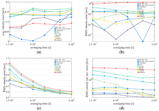 Remotesensing 09 00561 g023 550