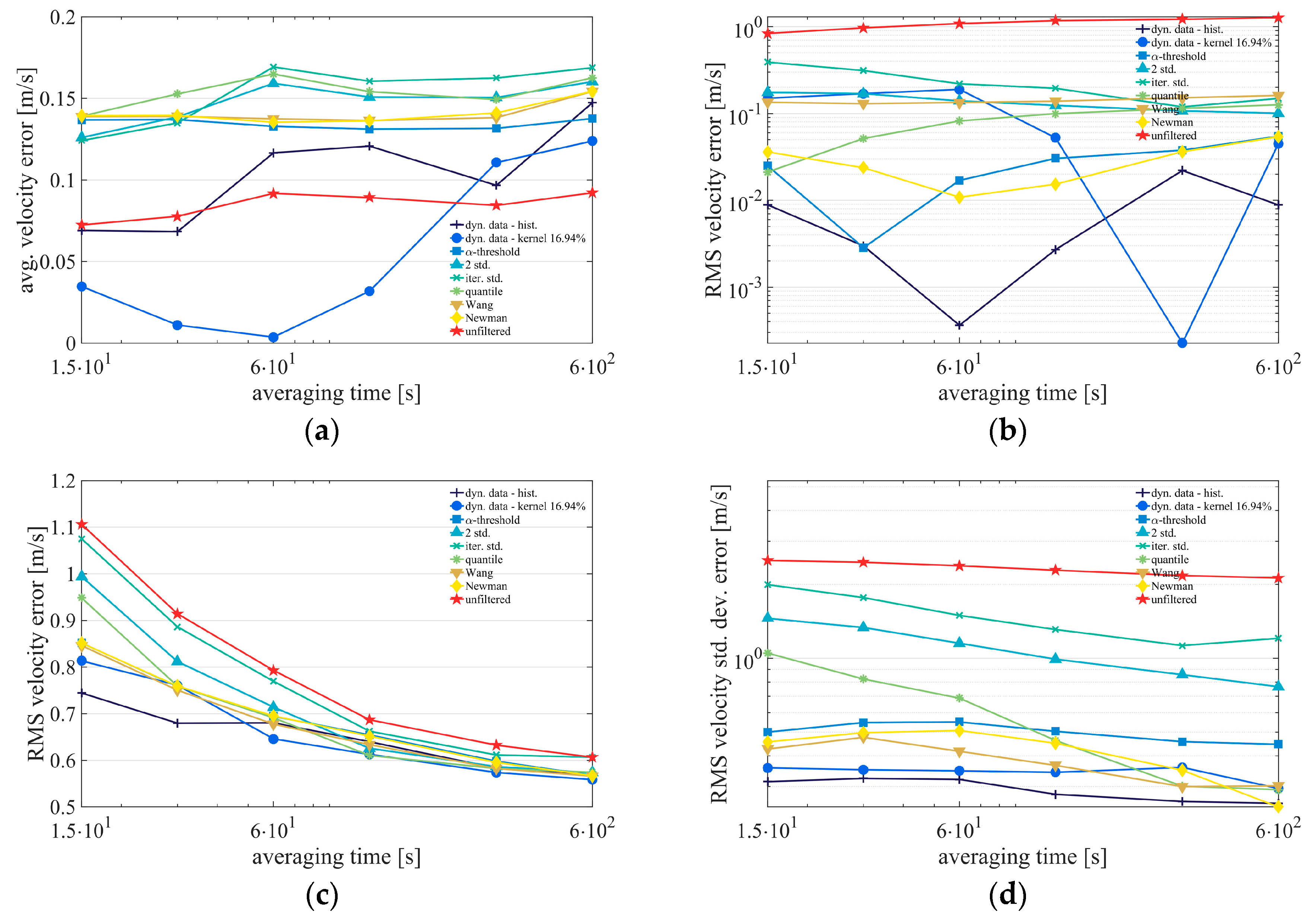 Remotesensing 09 00561 g023
