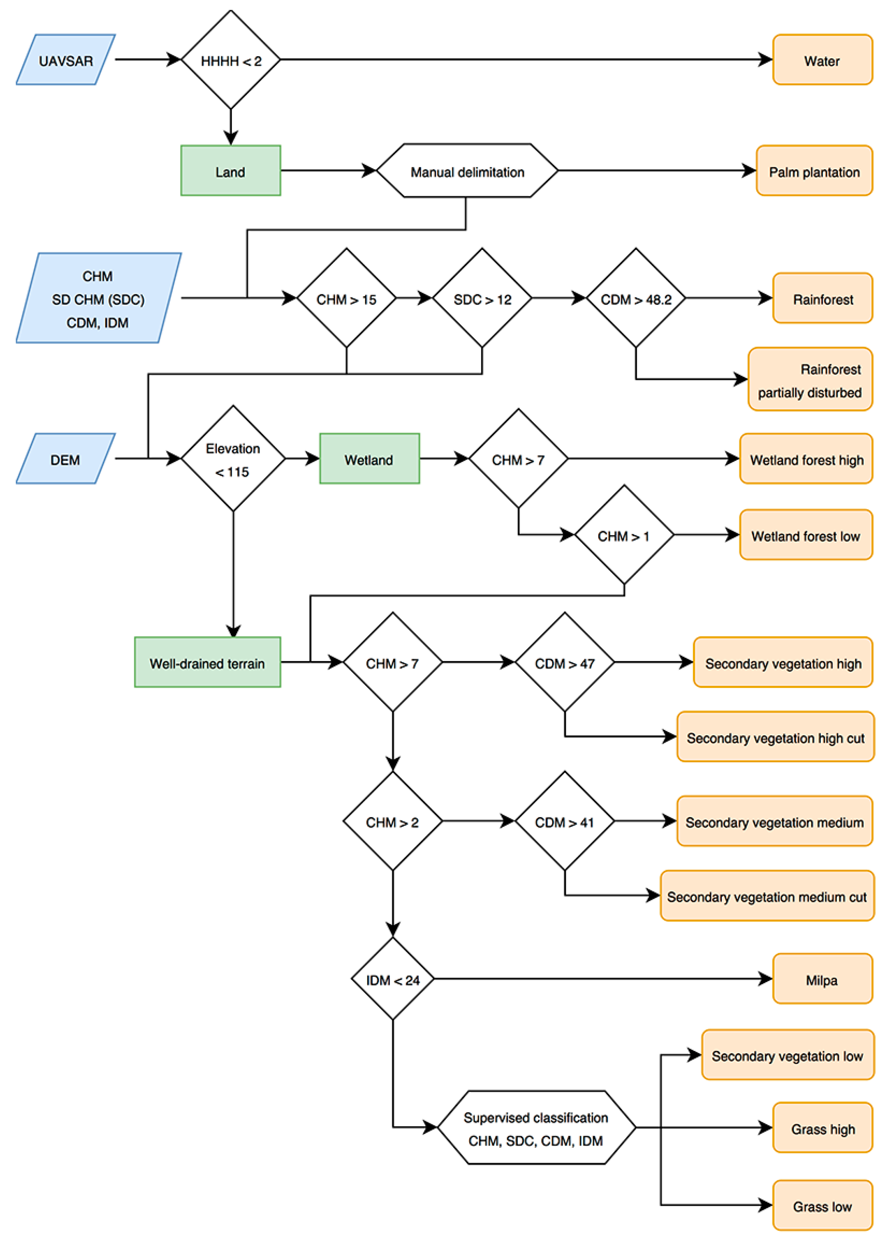 Remotesensing 09 00563 g004