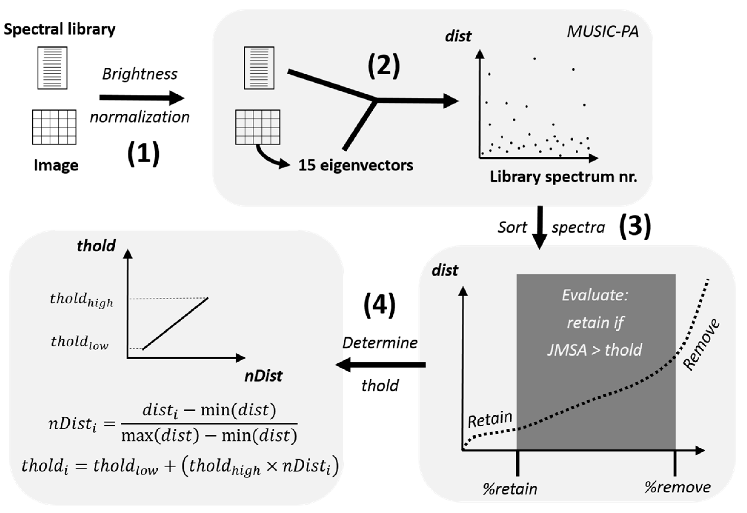 Remotesensing 09 00565 g001
