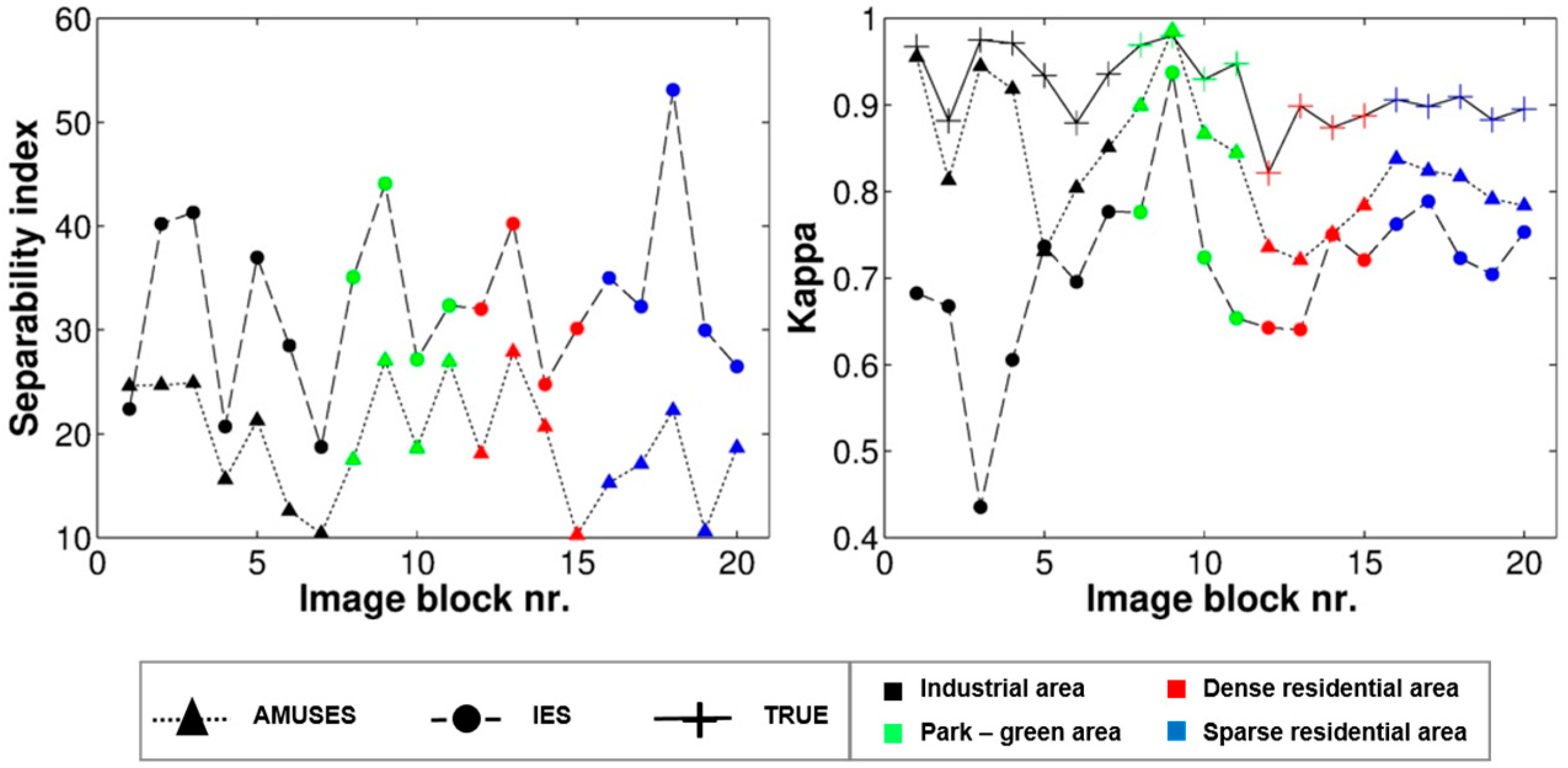 Remotesensing 09 00565 g004