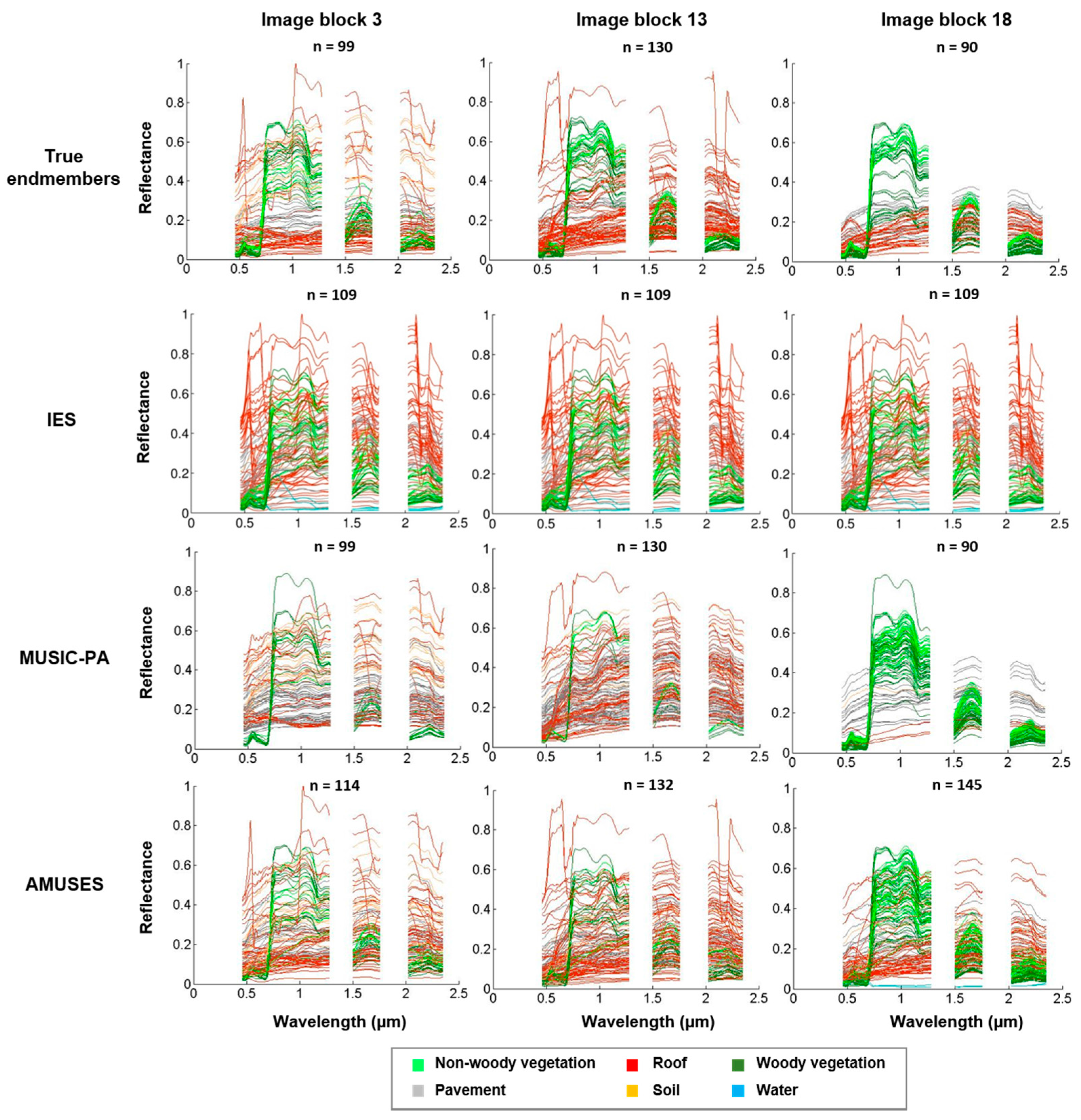 Remotesensing 09 00565 g005