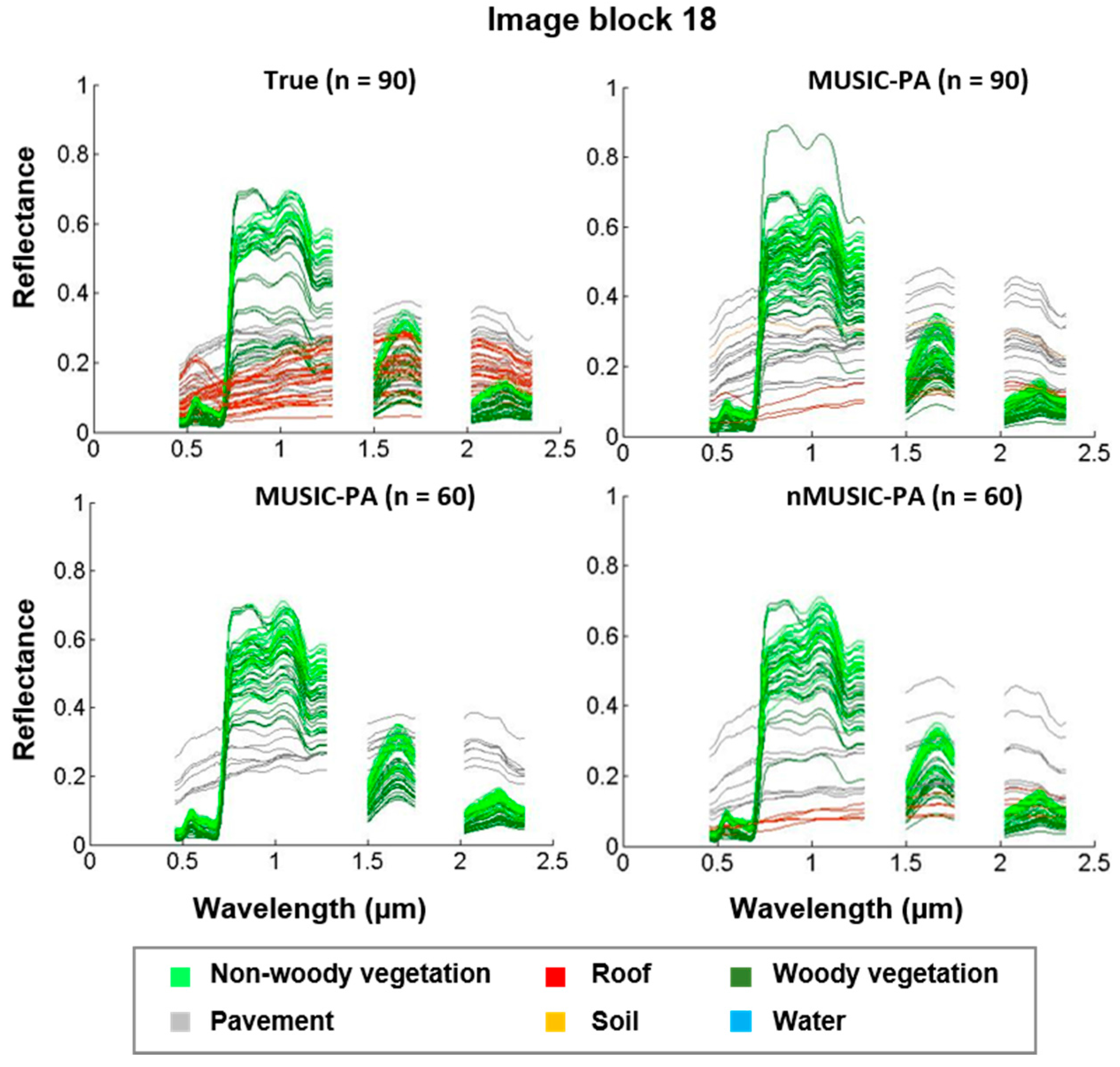 Remotesensing 09 00565 g006
