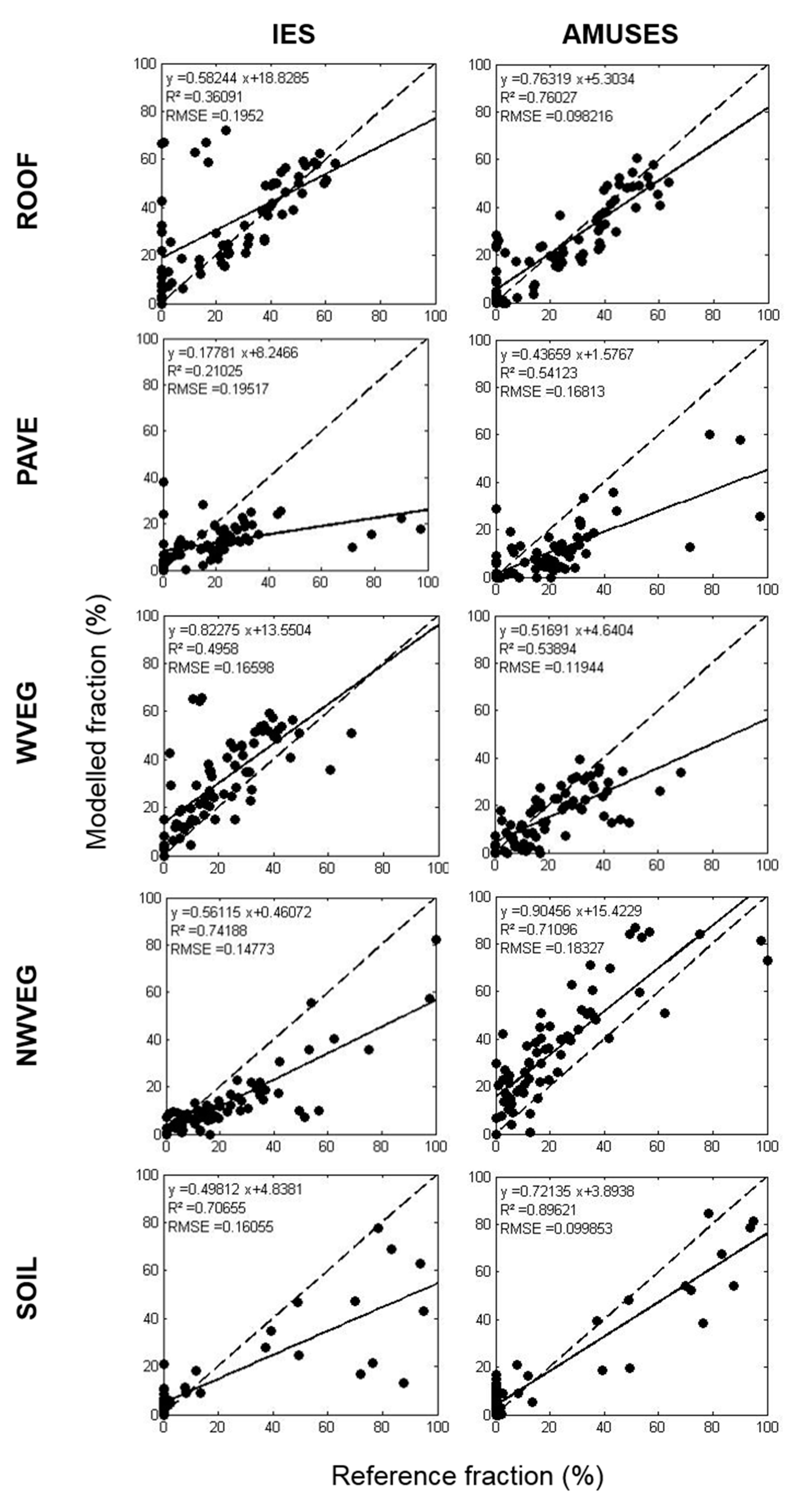 Remotesensing 09 00565 g008