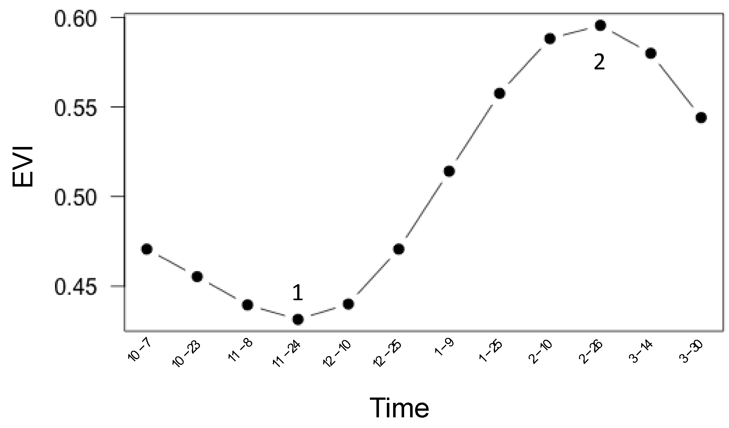 Remotesensing 09 00566 g002