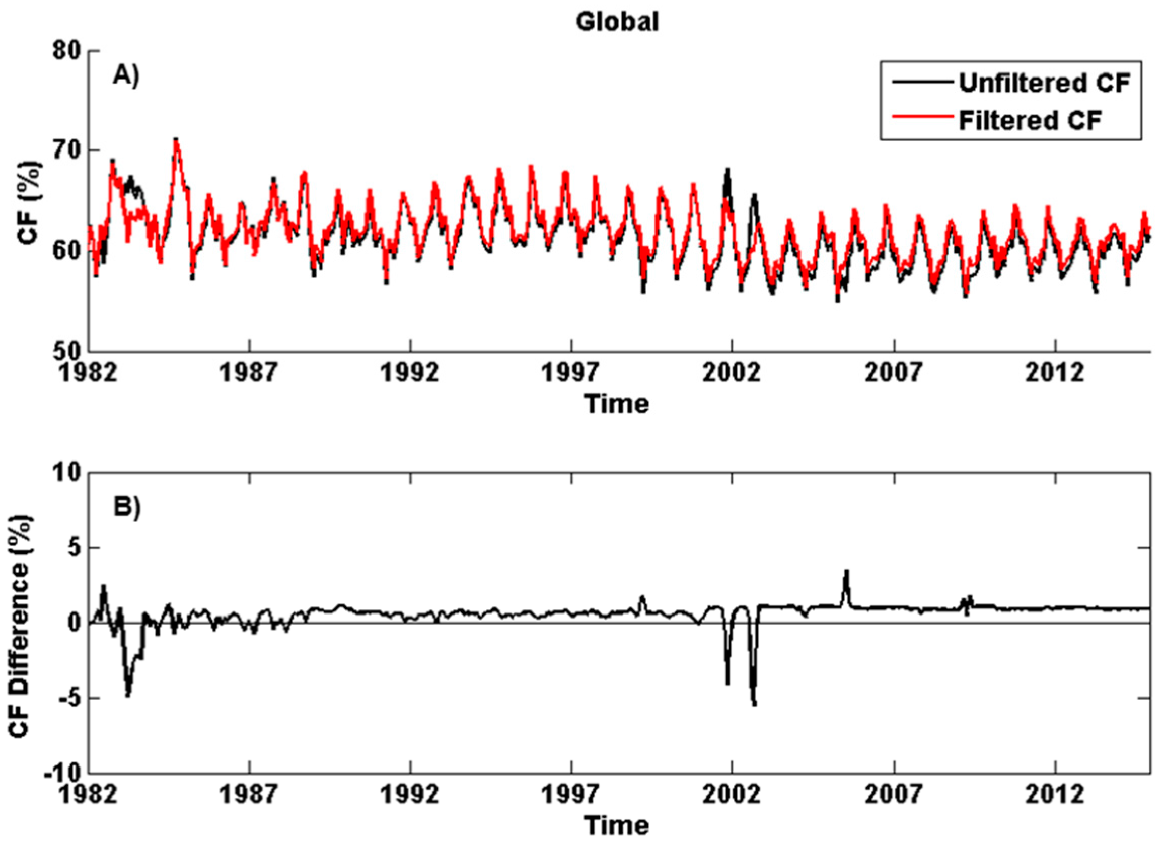 Remotesensing 09 00568 g006 Remotesensing 09 00568 g006