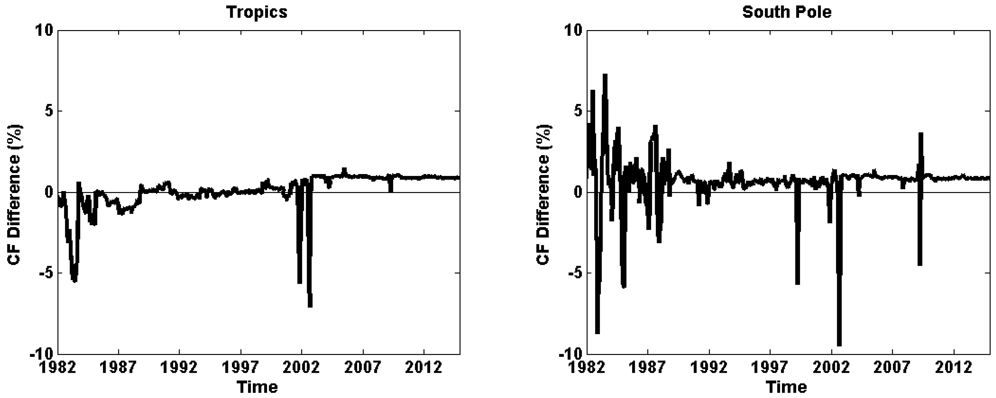 Remotesensing 09 00568 g007 Remotesensing 09 00568 g007