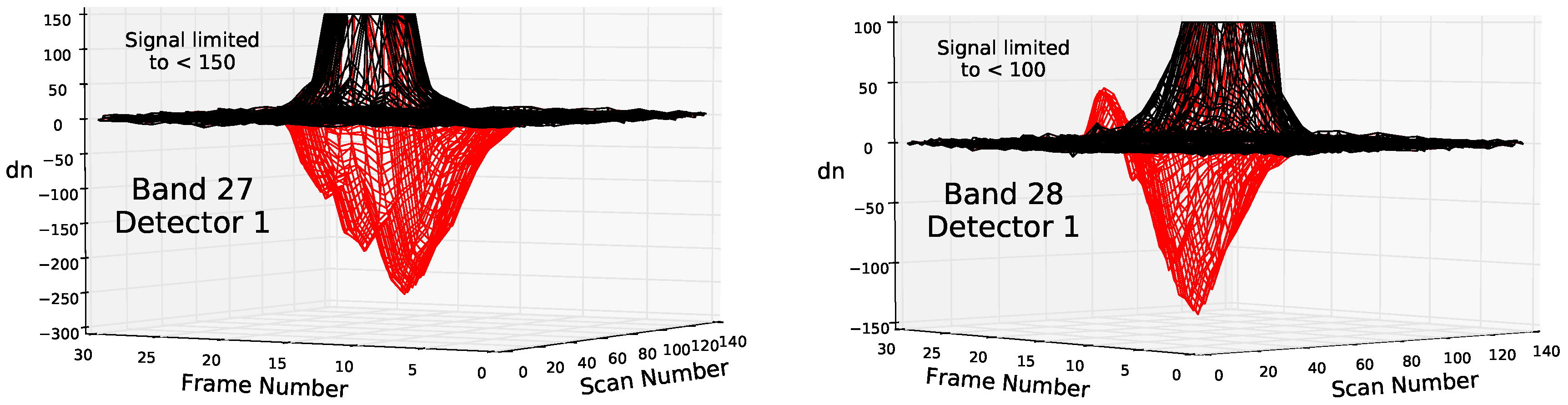 Remotesensing 09 00569 g003 Remotesensing 09 00569 g003
