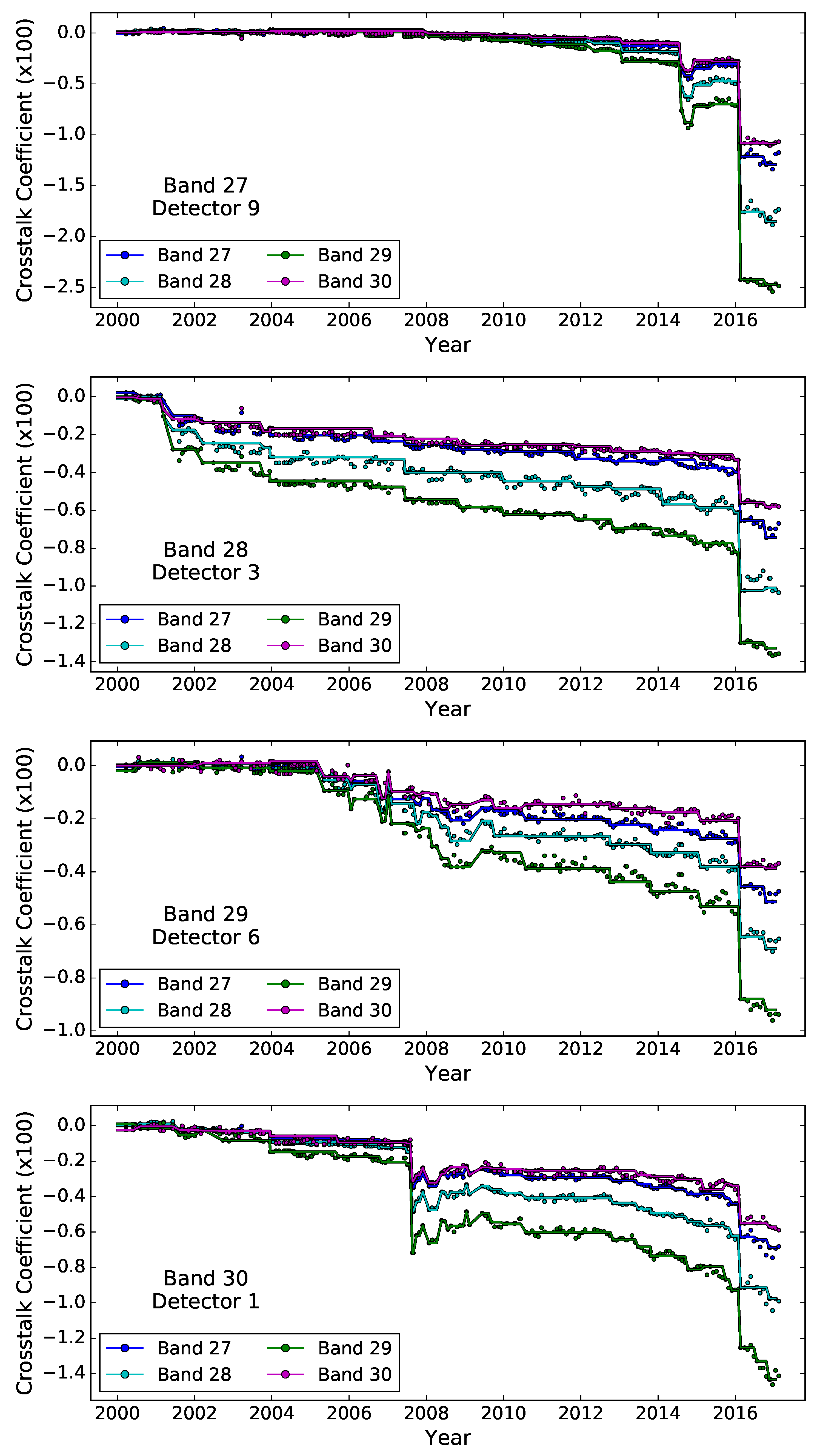 Remotesensing 09 00569 g004 Remotesensing 09 00569 g004