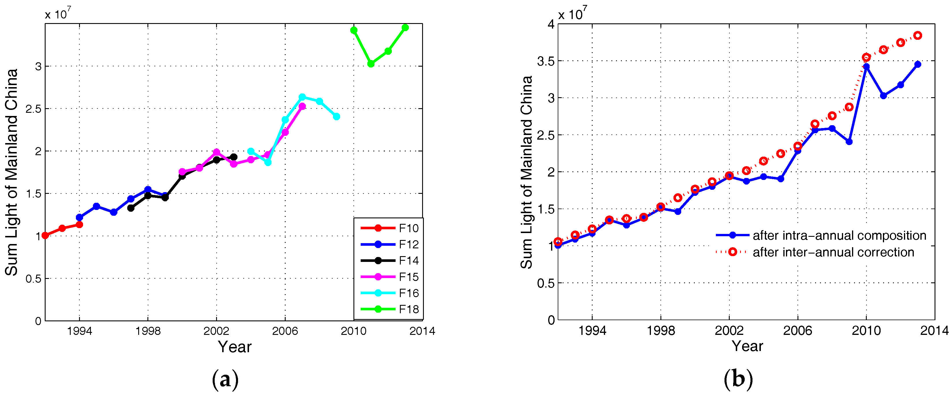 Remotesensing 09 00571 g002