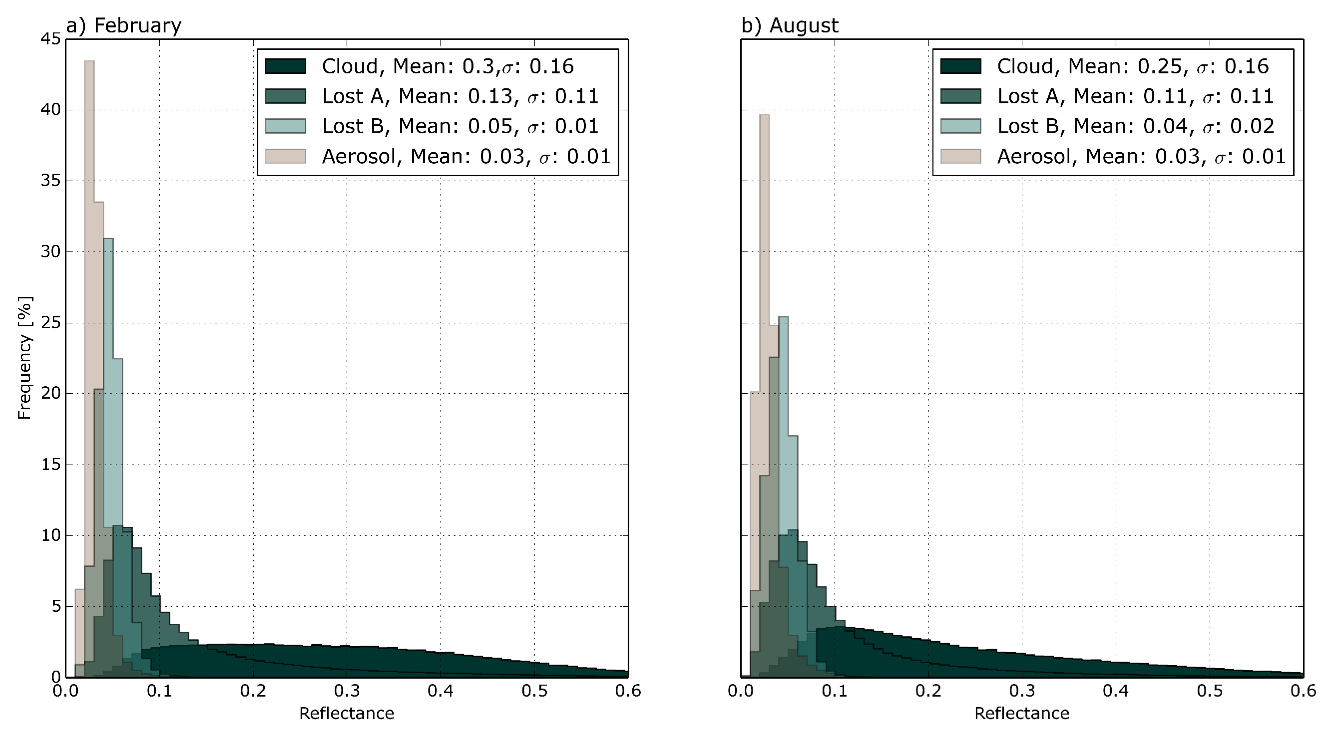Remotesensing 09 00577 g003
