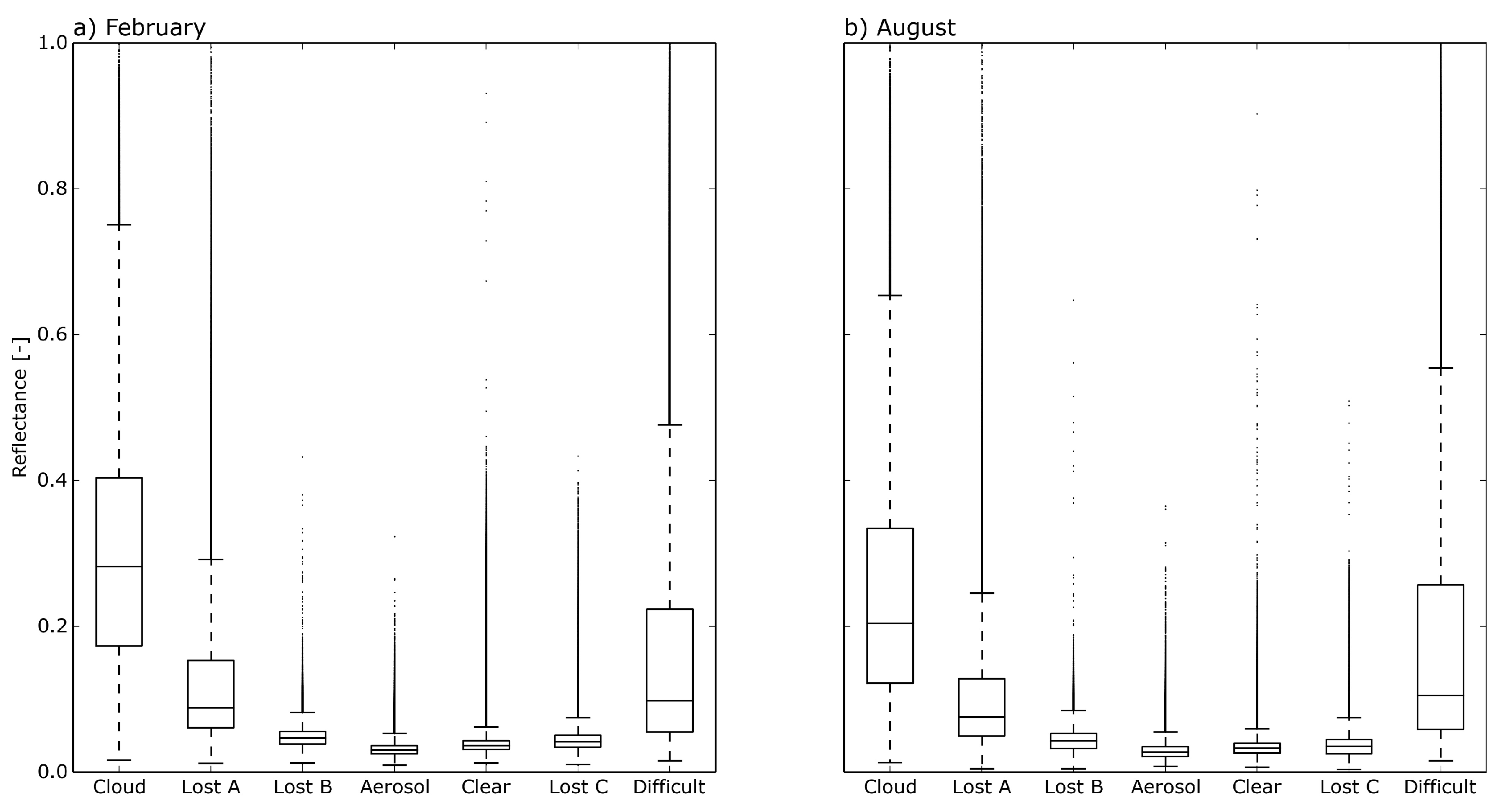 Remotesensing 09 00577 g006