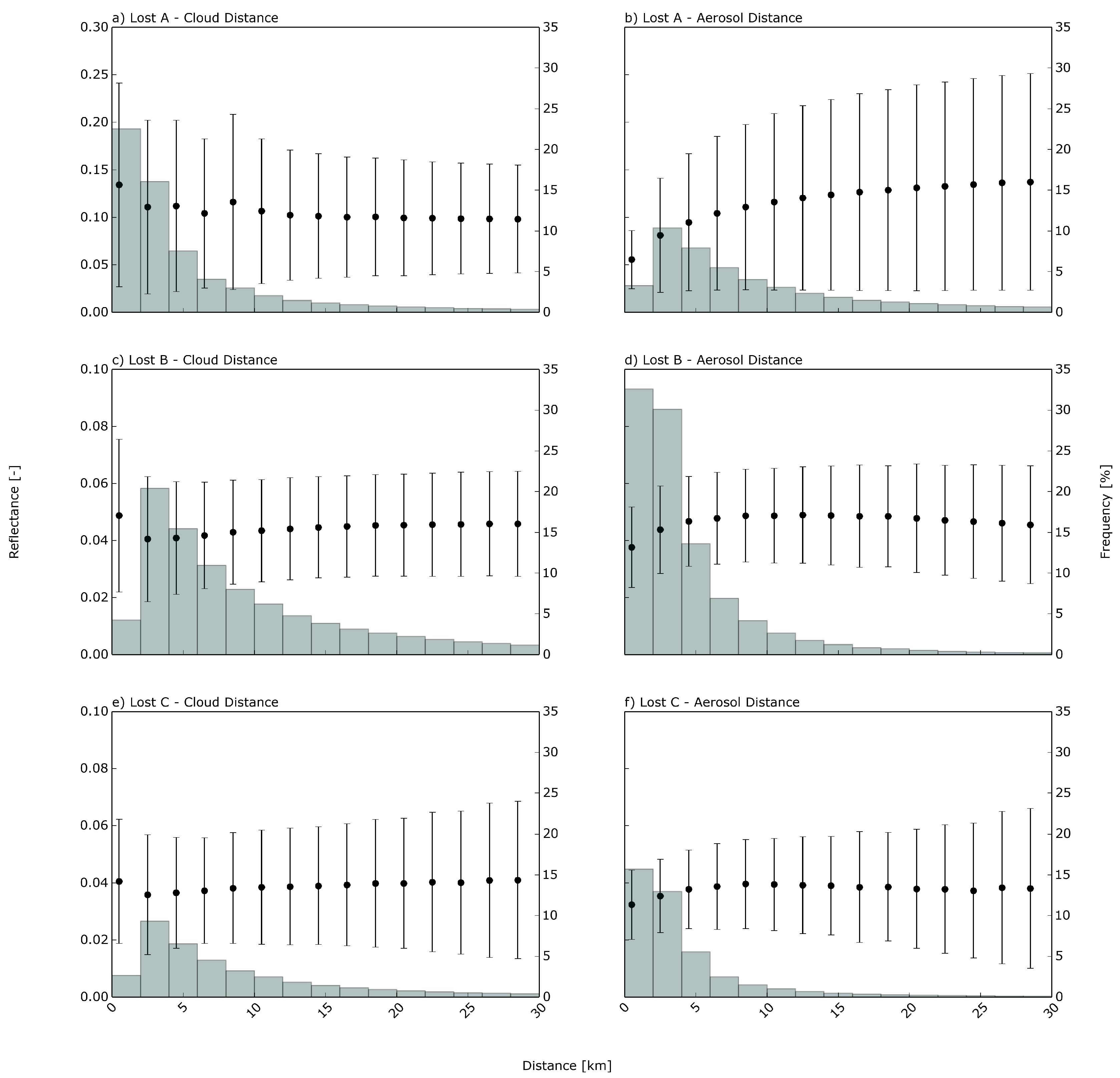Remotesensing 09 00577 g008