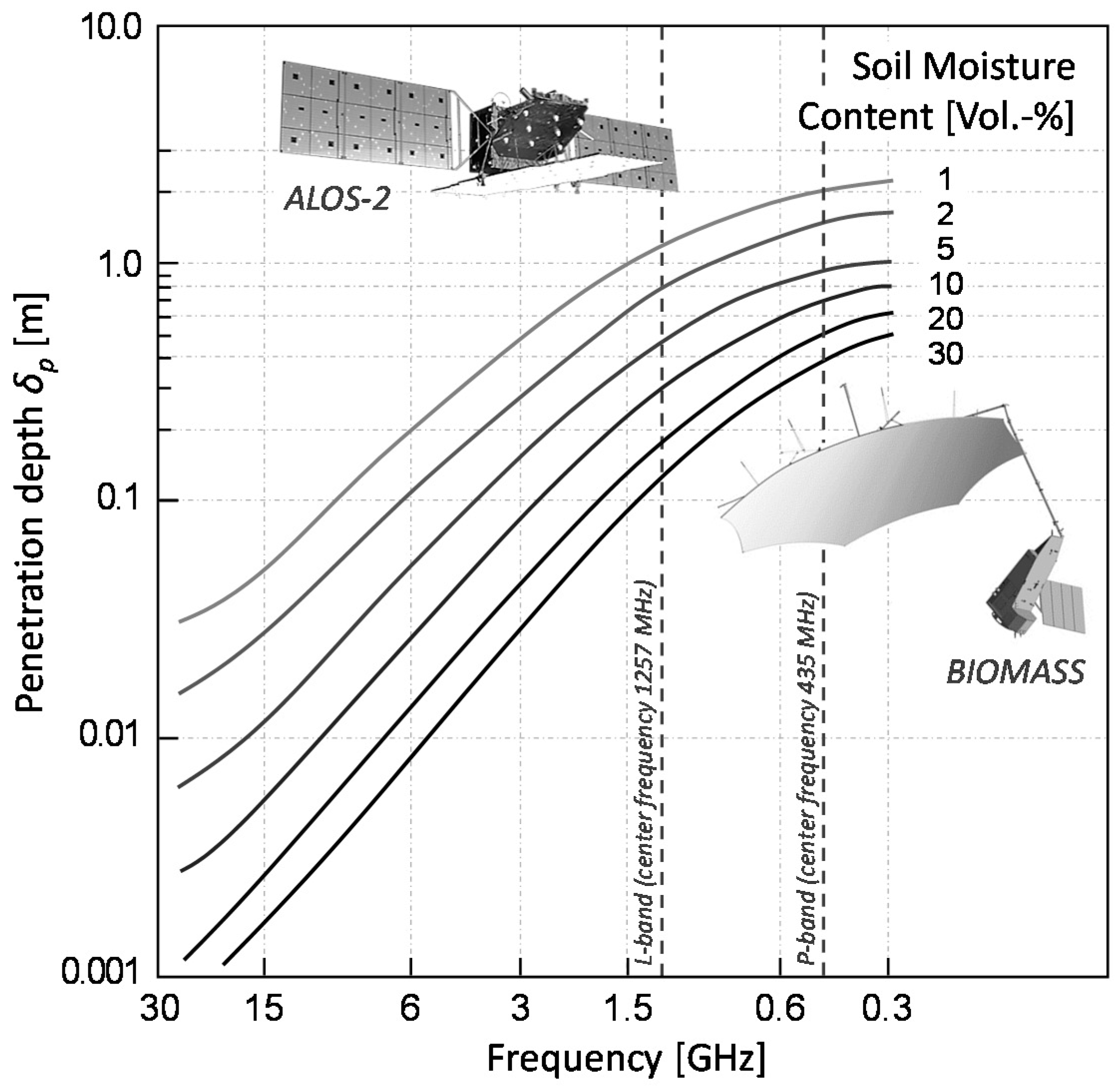 Remotesensing 09 00580 g001