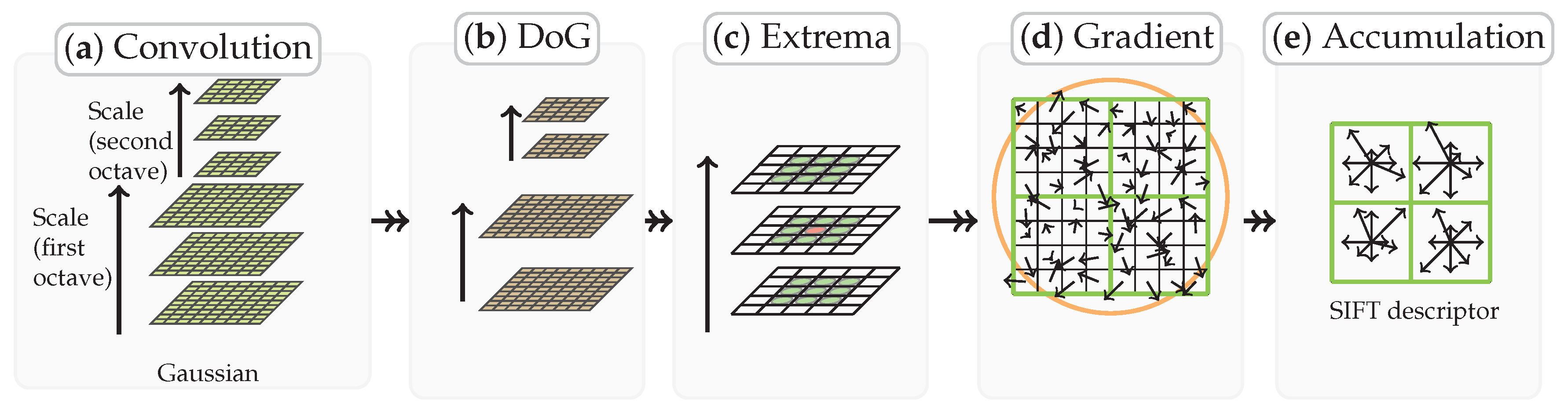 Remotesensing 09 00581 g002