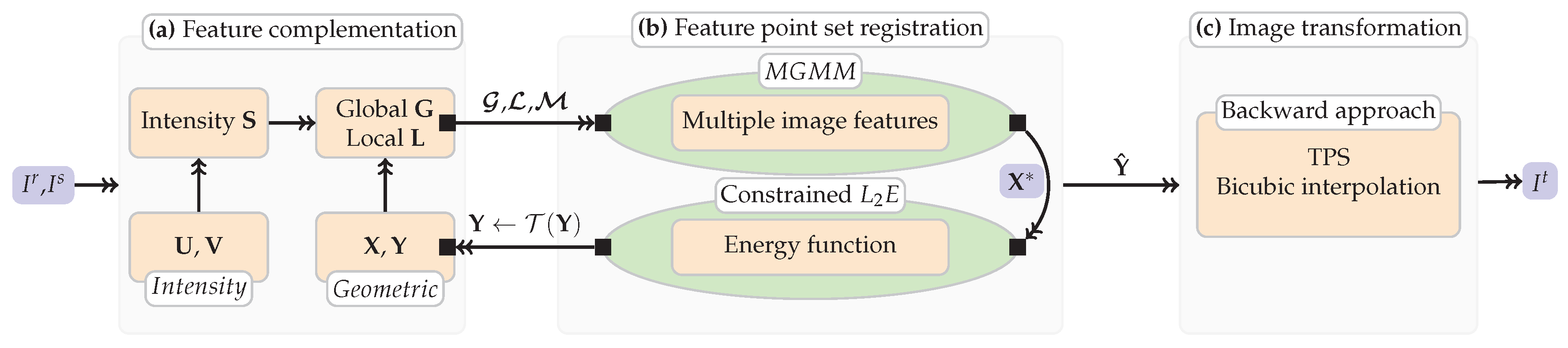 Remotesensing 09 00581 g005