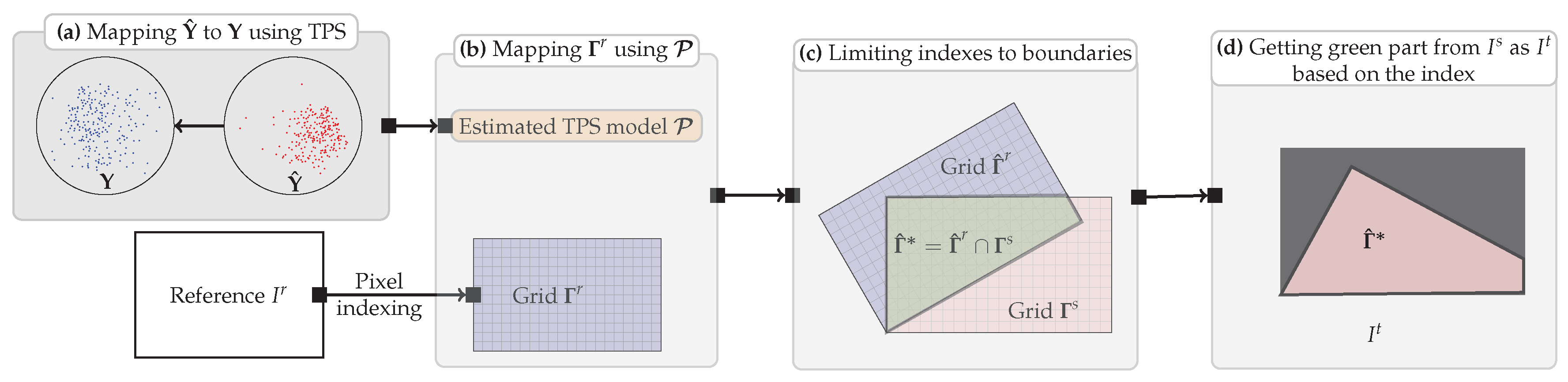 Remotesensing 09 00581 g006