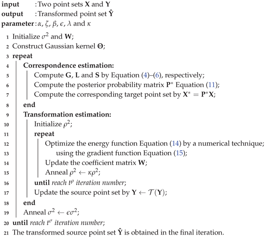 Remotesensing 09 00581 i001