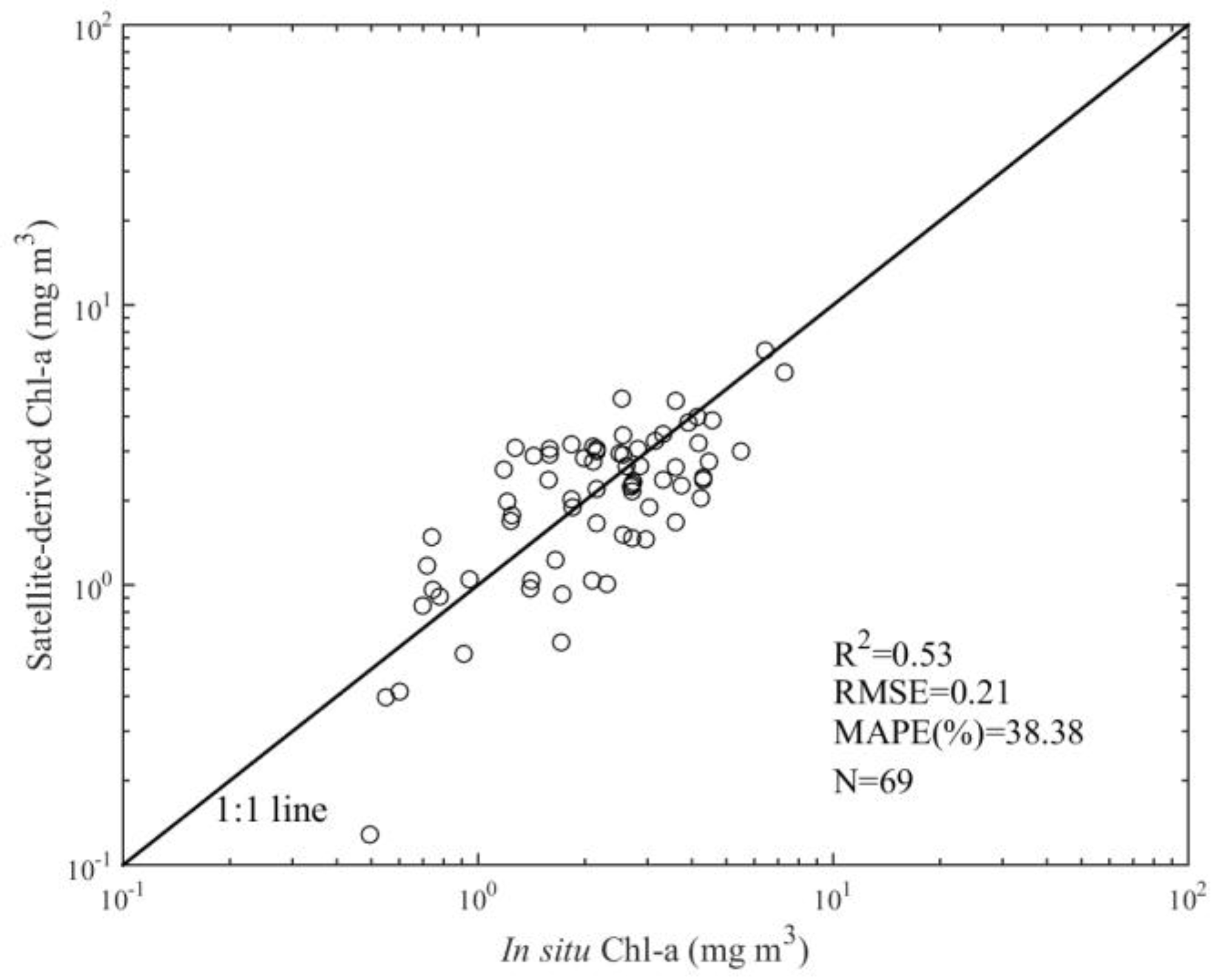 Remotesensing 09 00582 g002