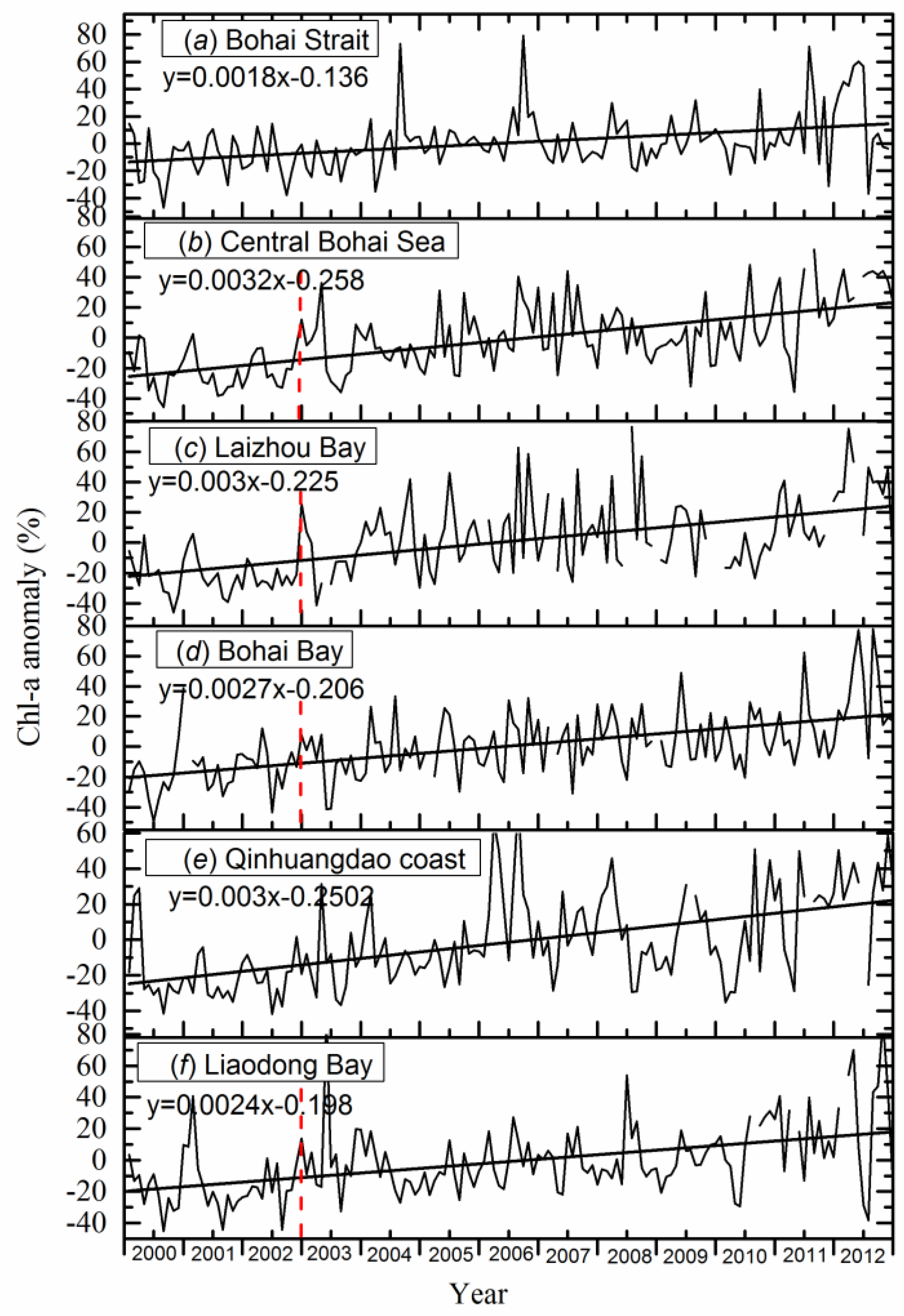 Remotesensing 09 00582 g008