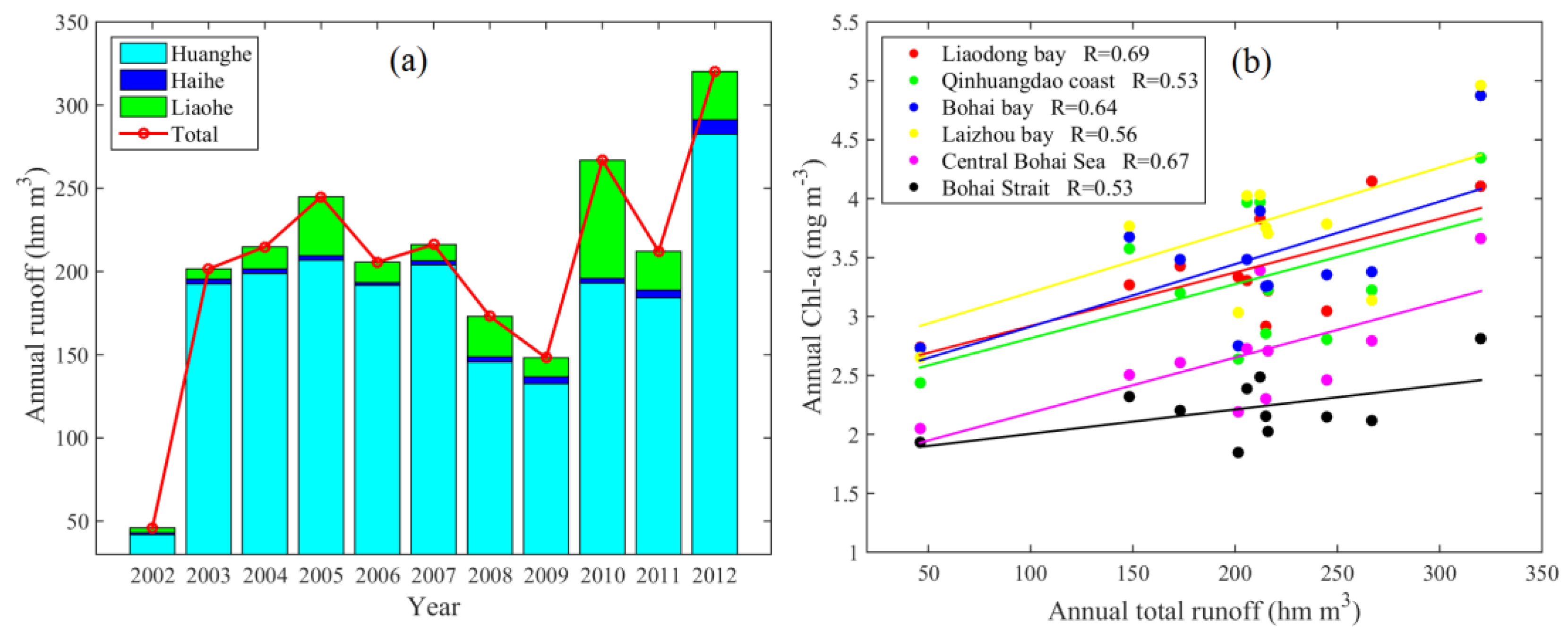 Remotesensing 09 00582 g010