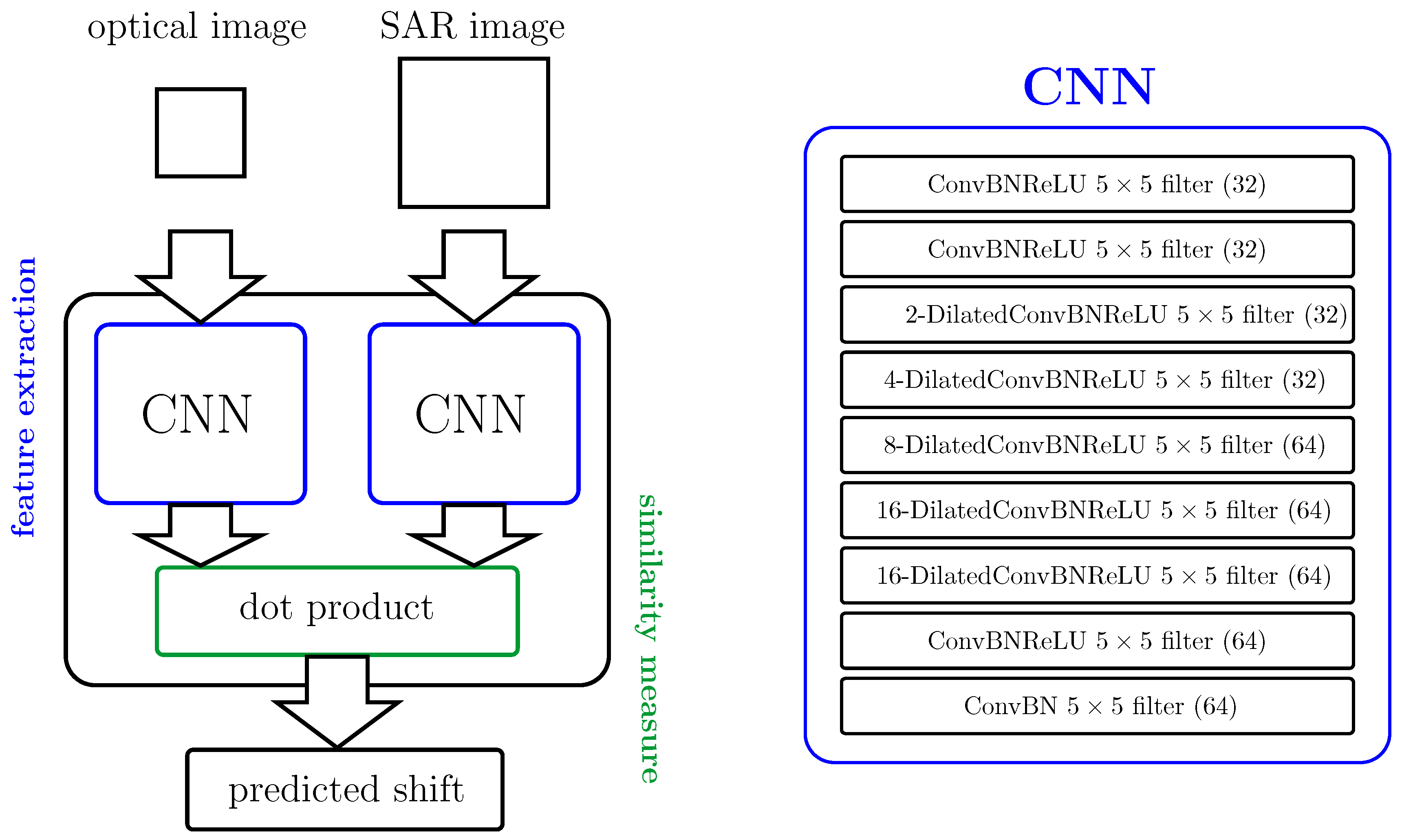 Remotesensing 09 00586 g002