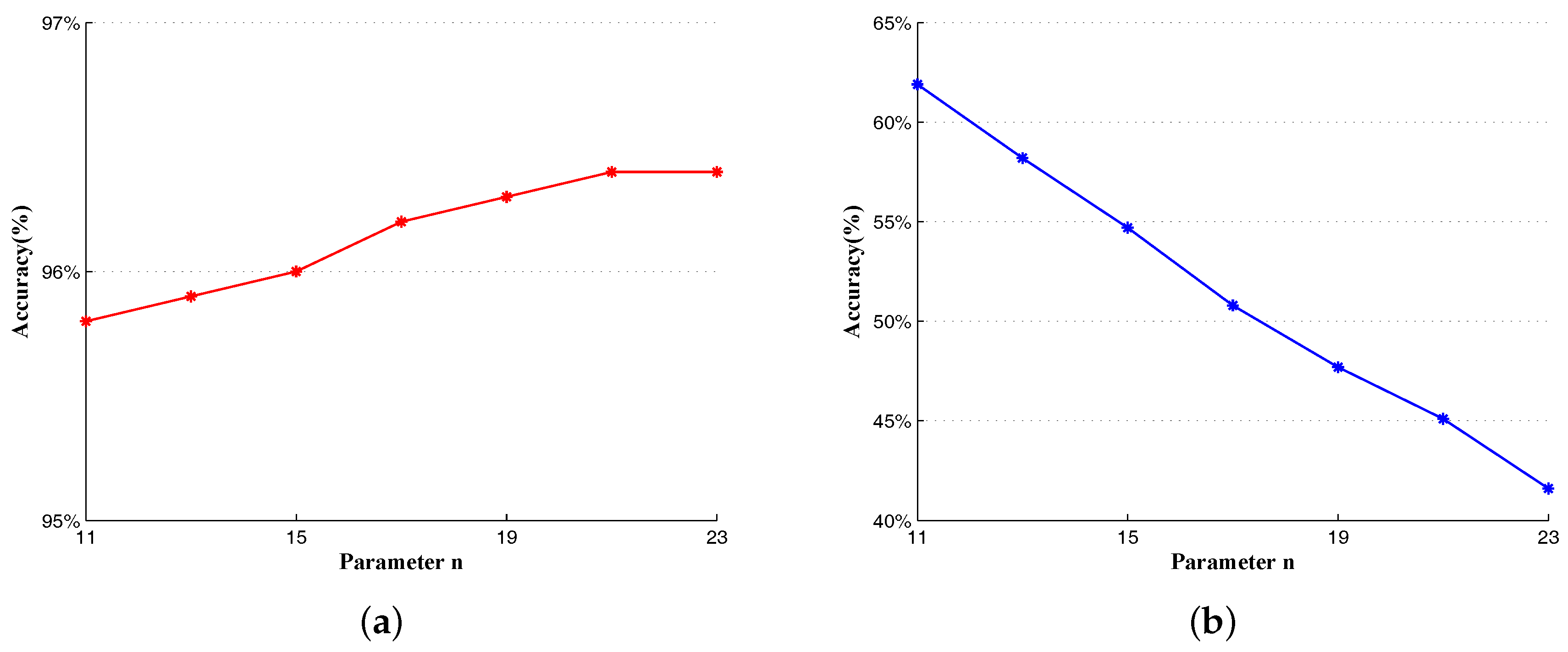 Remotesensing 09 00587 g005