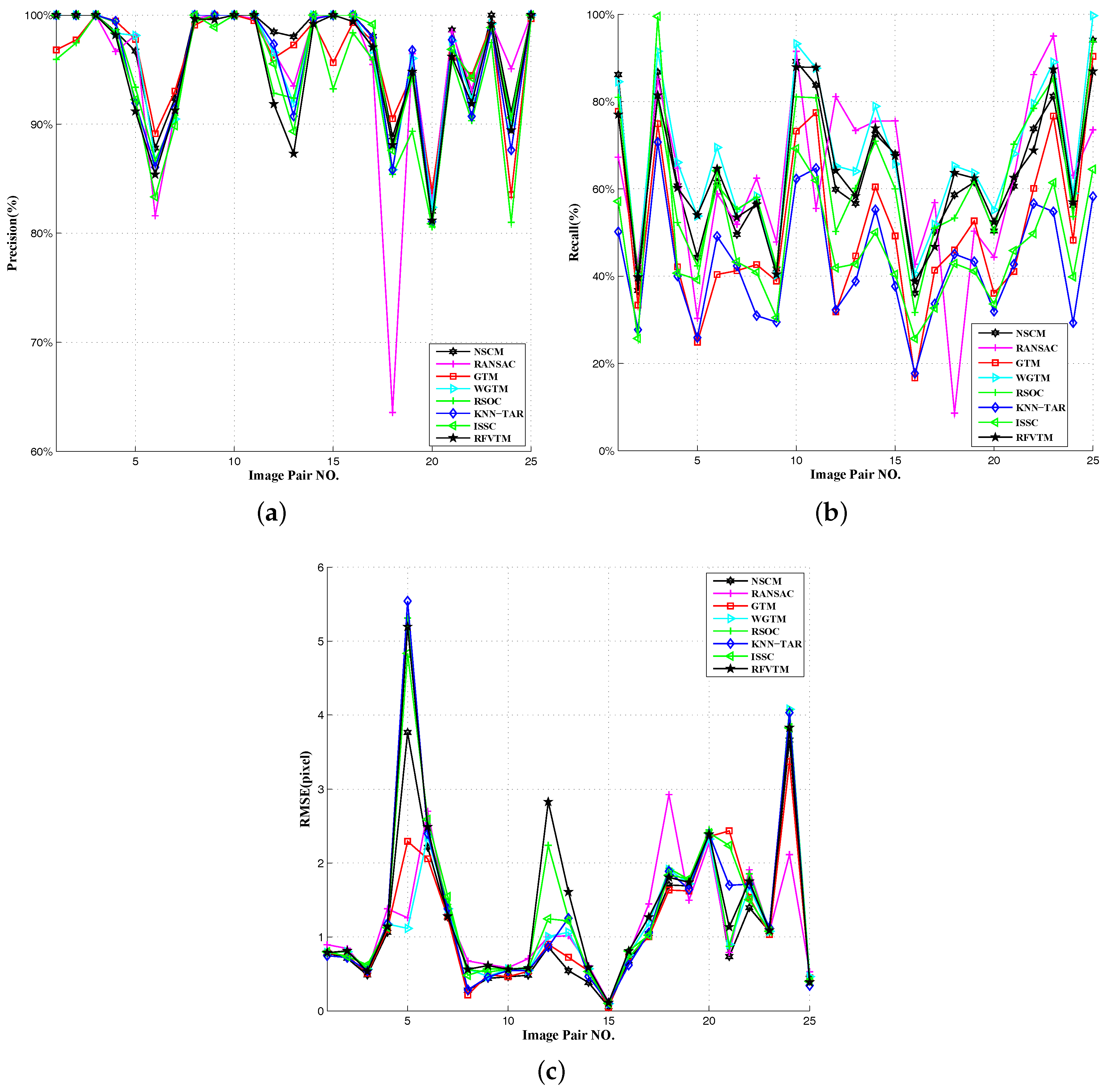 Remotesensing 09 00587 g006