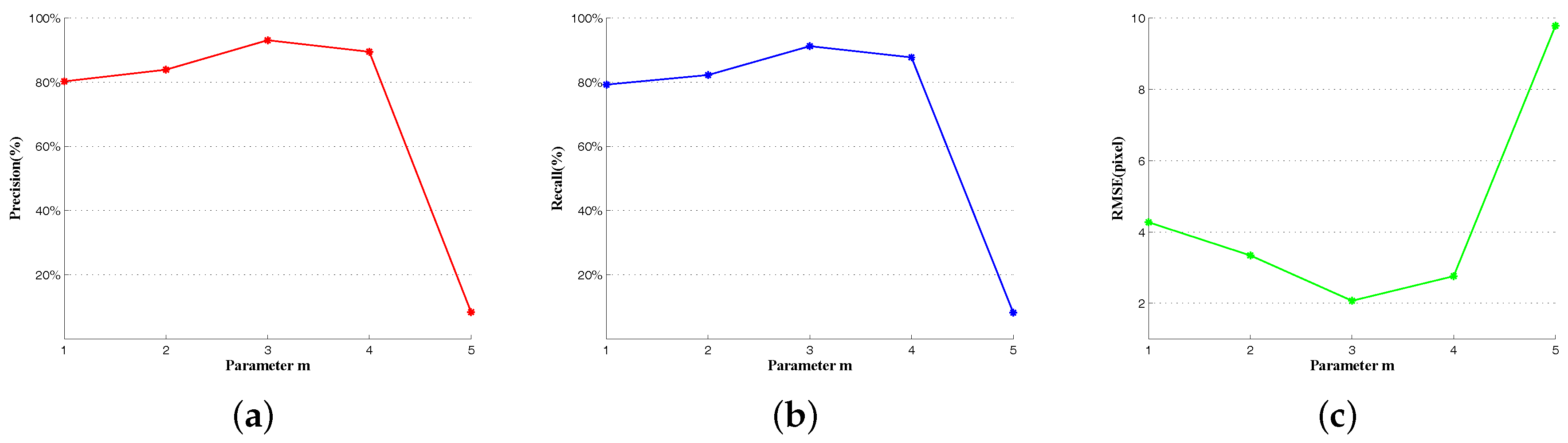 Remotesensing 09 00587 g007