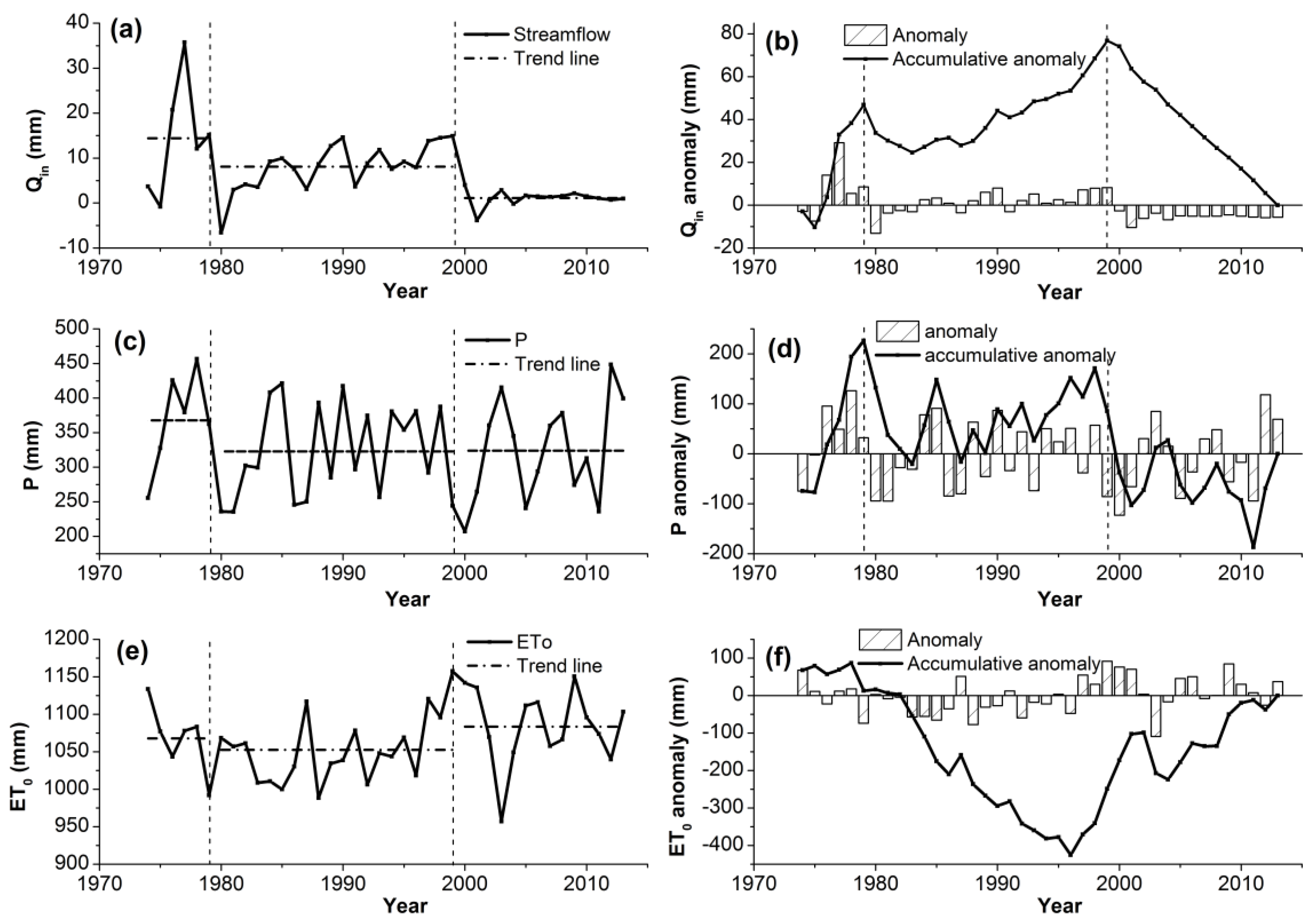 Remotesensing 09 00588 g005