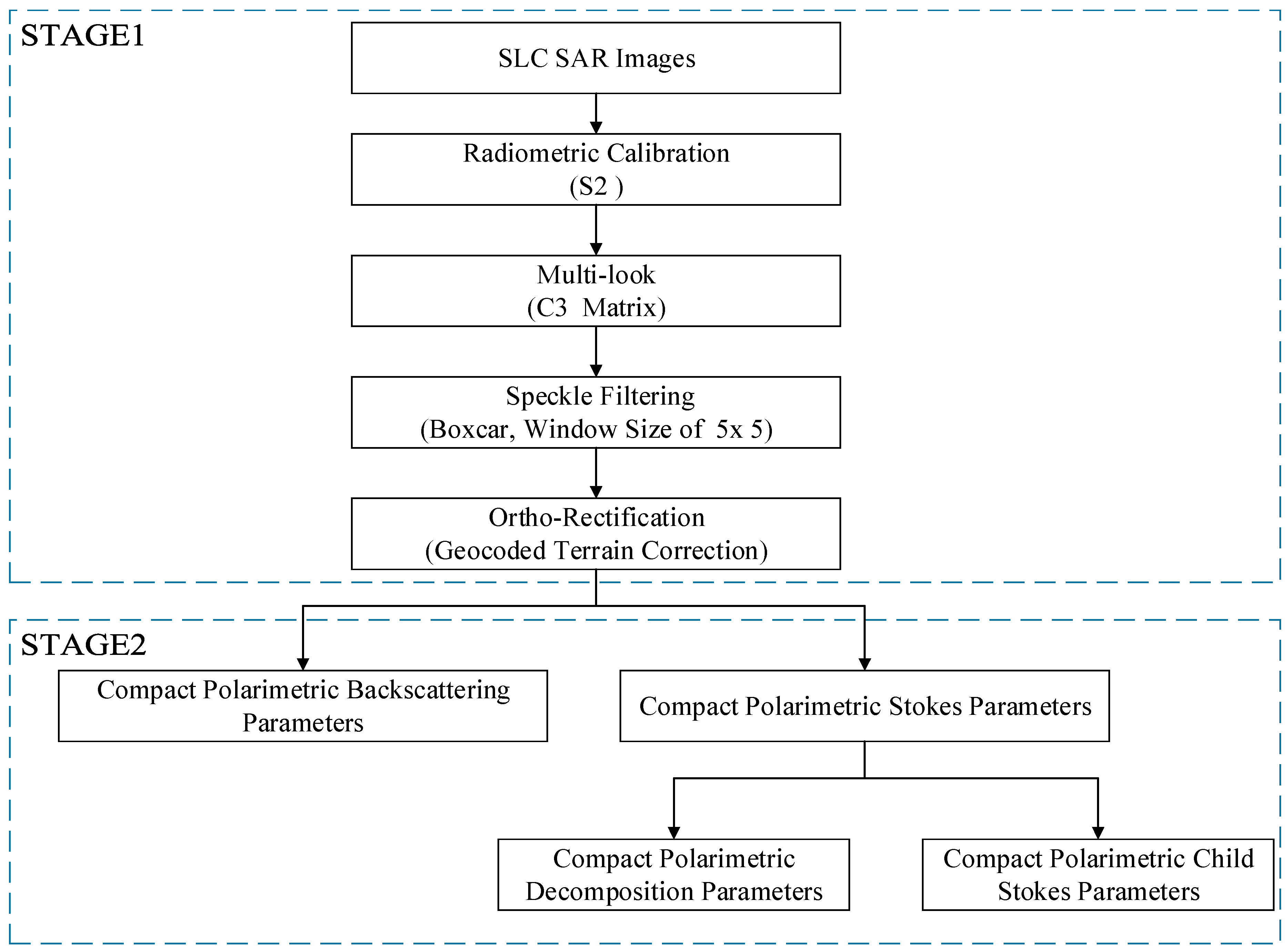 Remotesensing 09 00591 g003