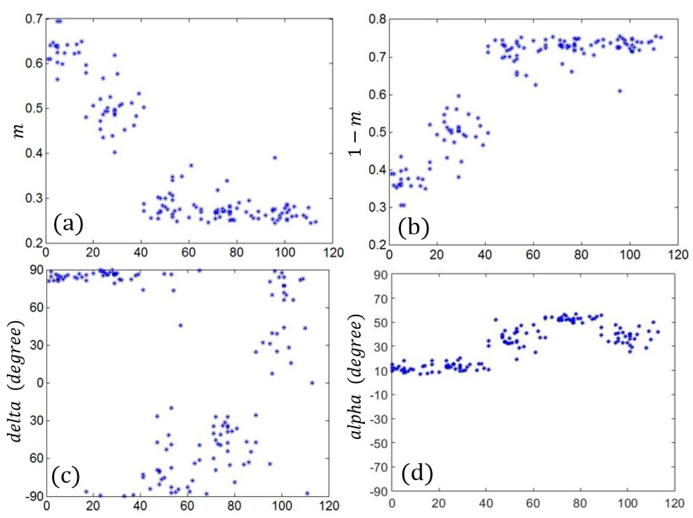 Remotesensing 09 00591 g006a