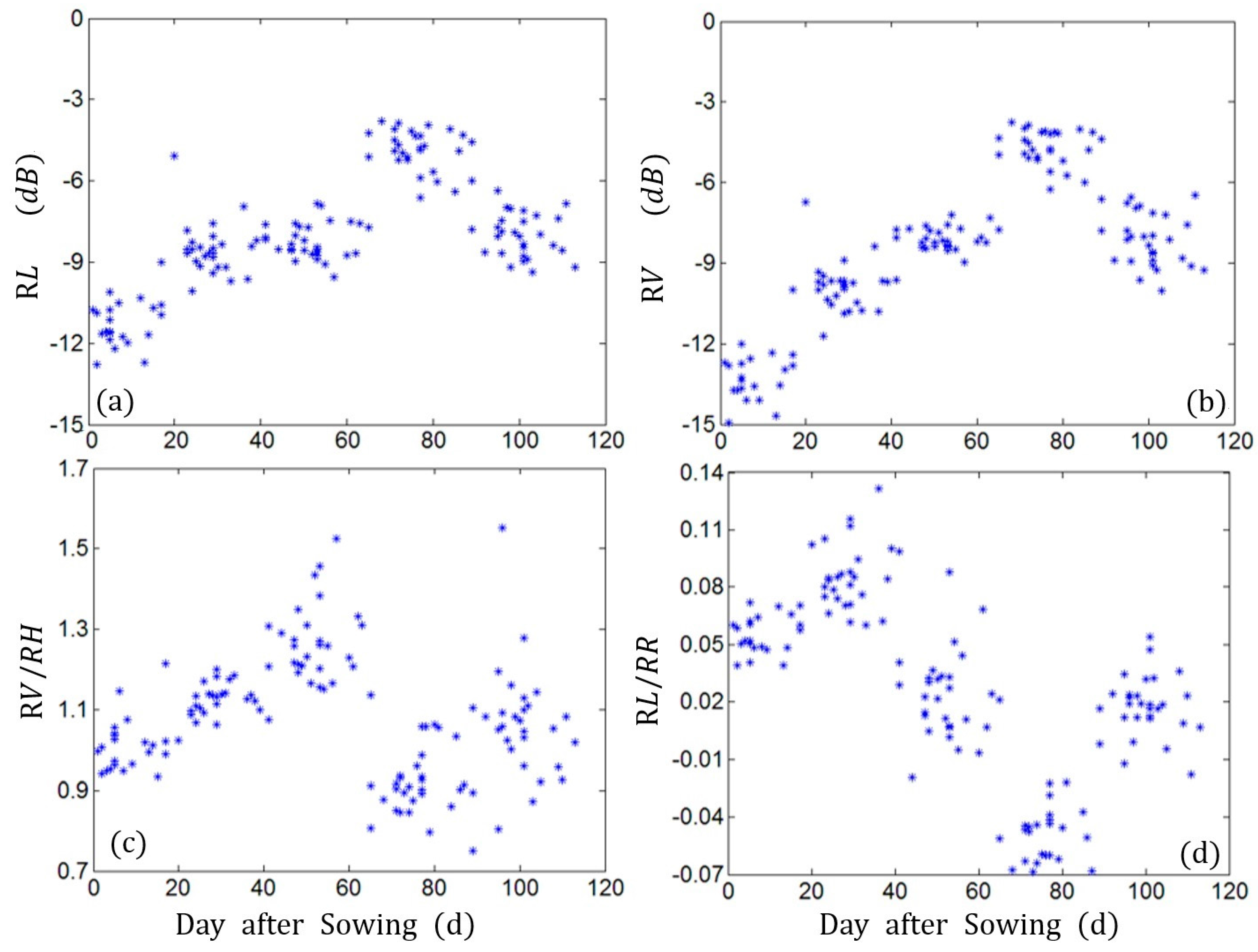 Remotesensing 09 00591 g007