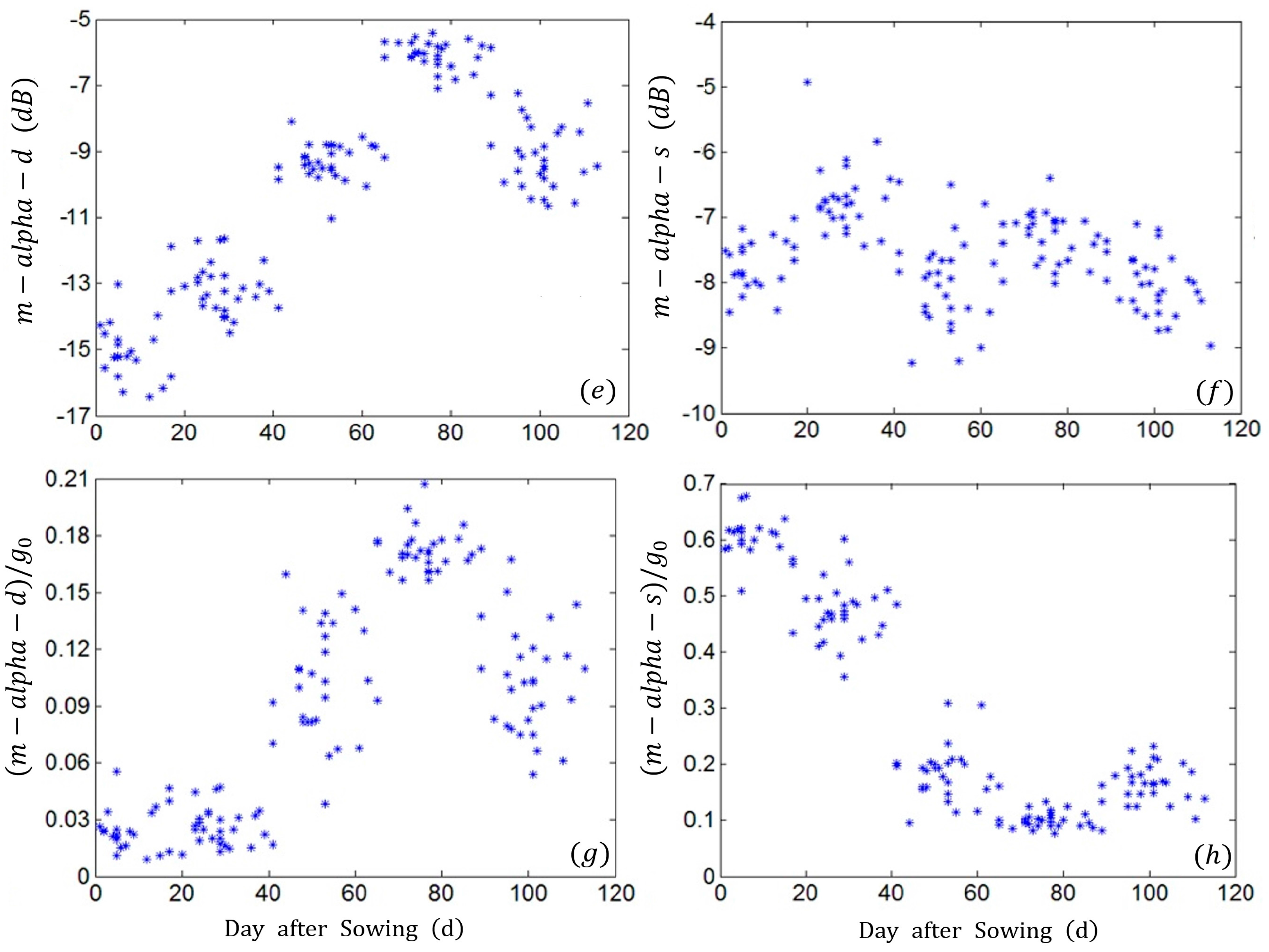 Remotesensing 09 00591 g008b