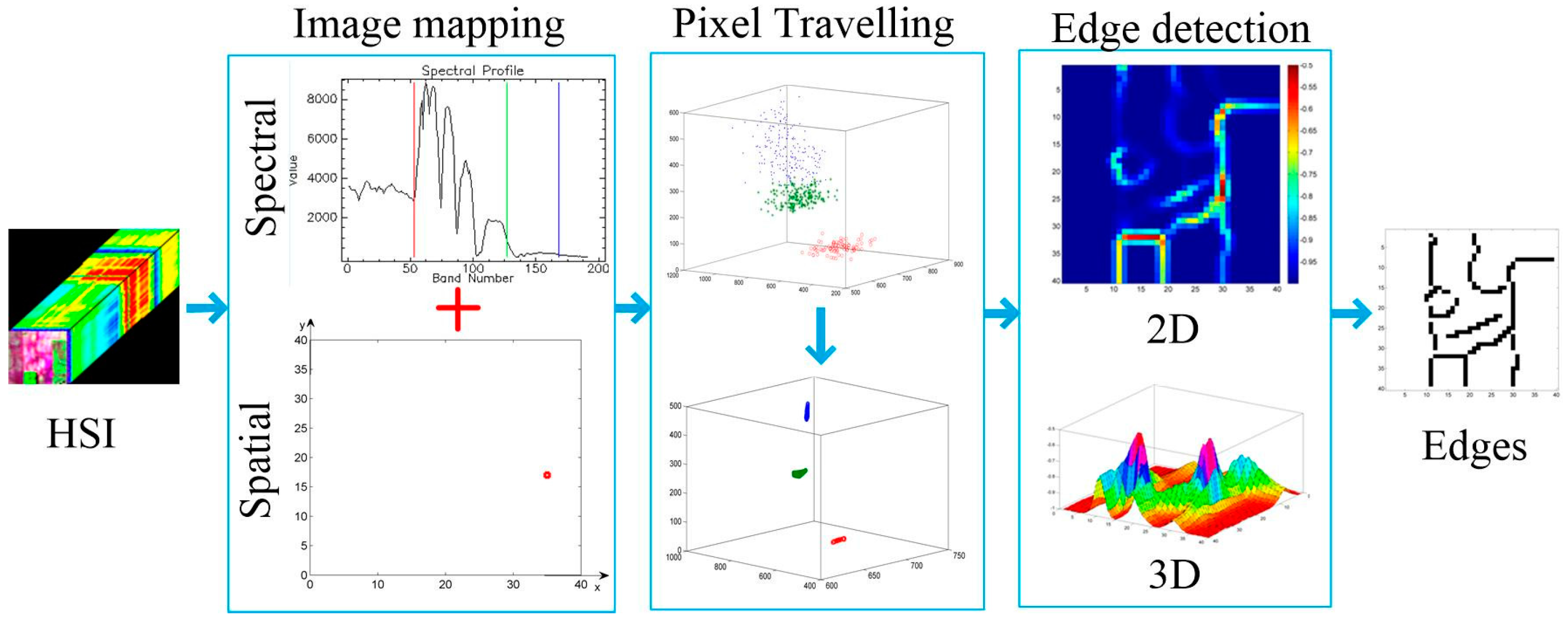 Remotesensing 09 00592 g001