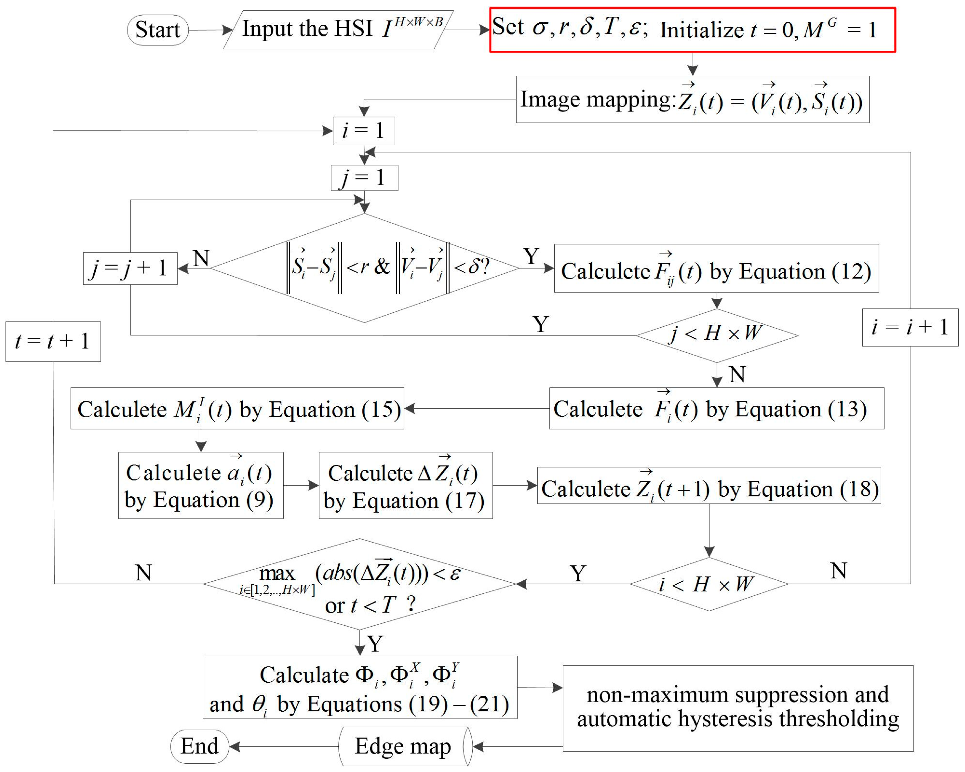 Remotesensing 09 00592 g002