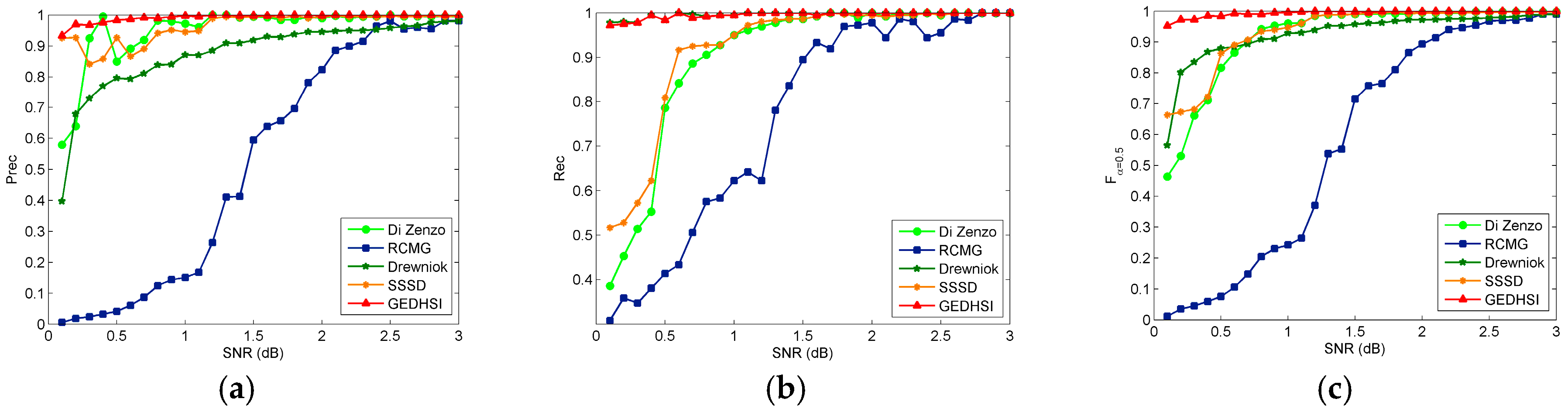 Remotesensing 09 00592 g006