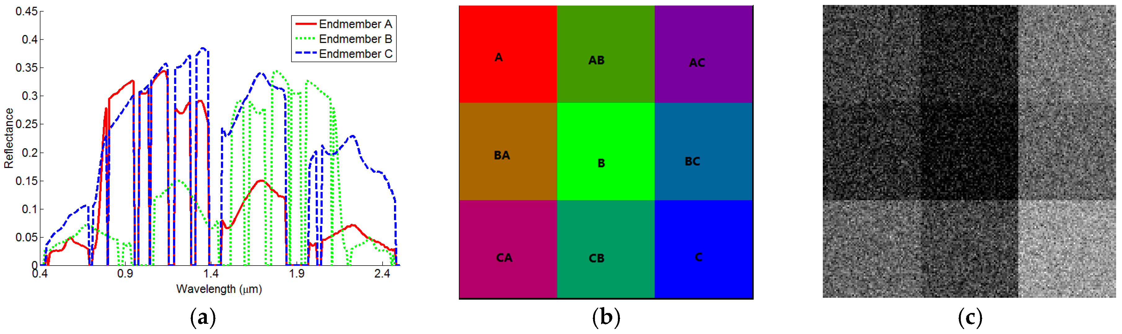 Remotesensing 09 00592 g007