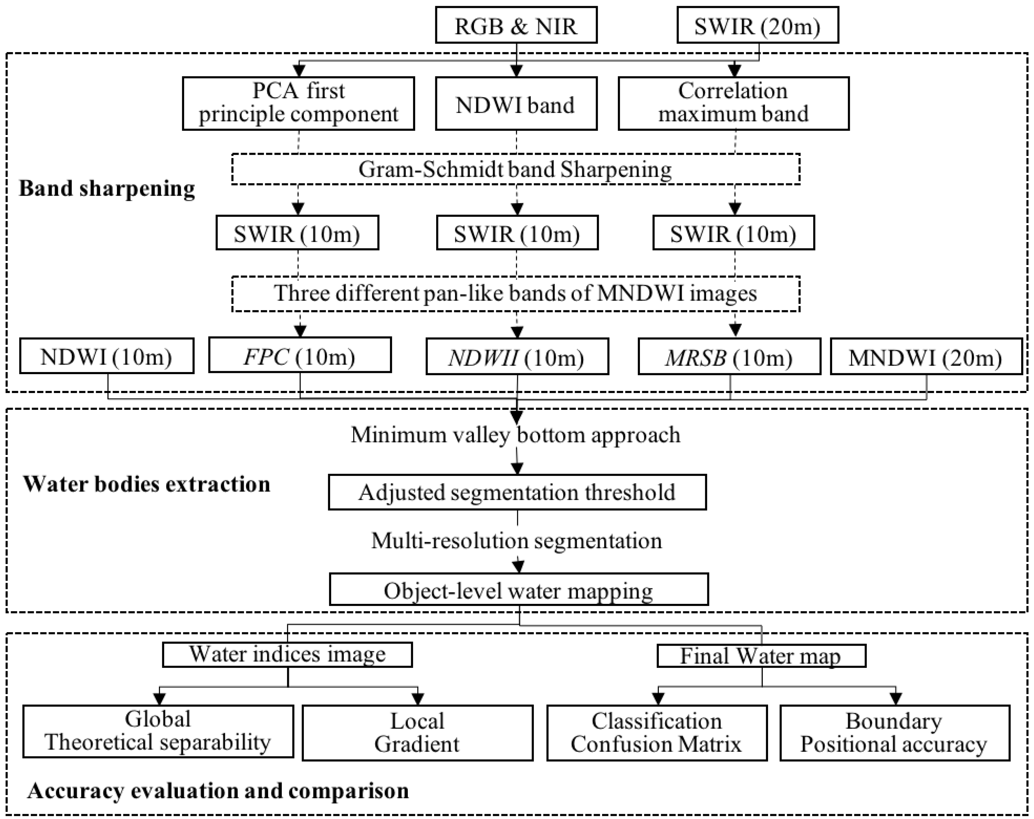 Remotesensing 09 00596 g001