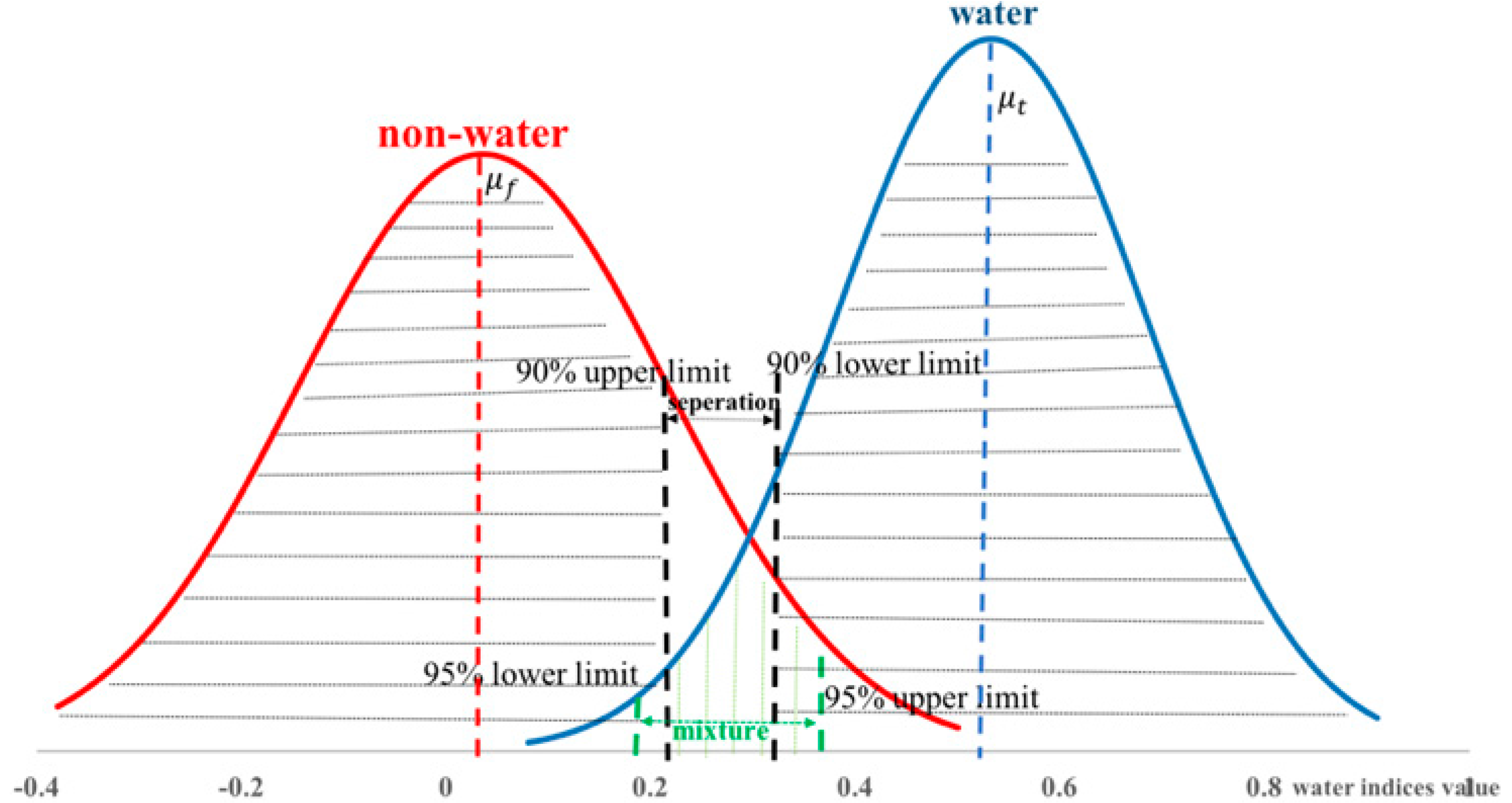 Remotesensing 09 00596 g004