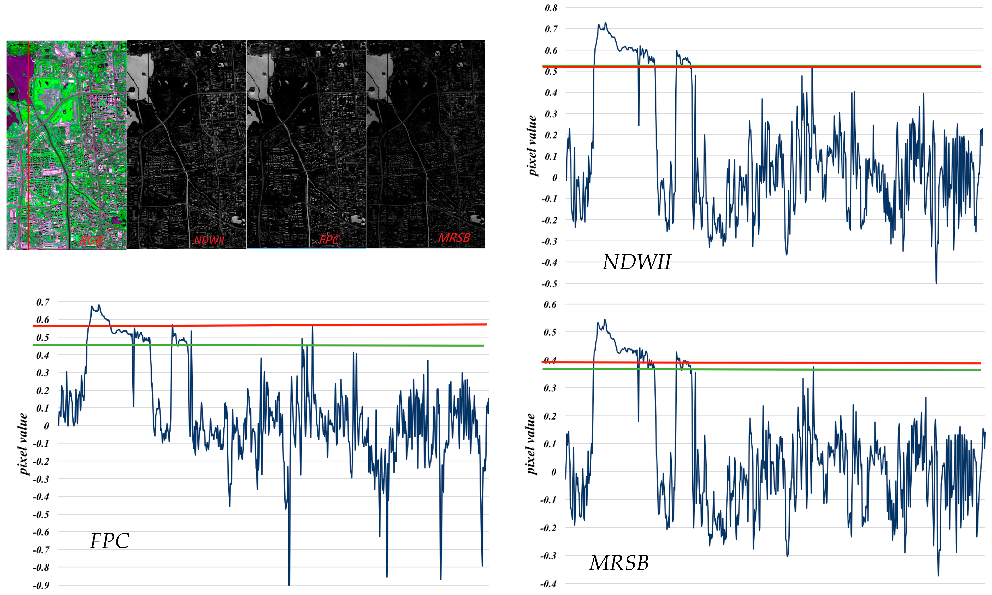 Remotesensing 09 00596 g008