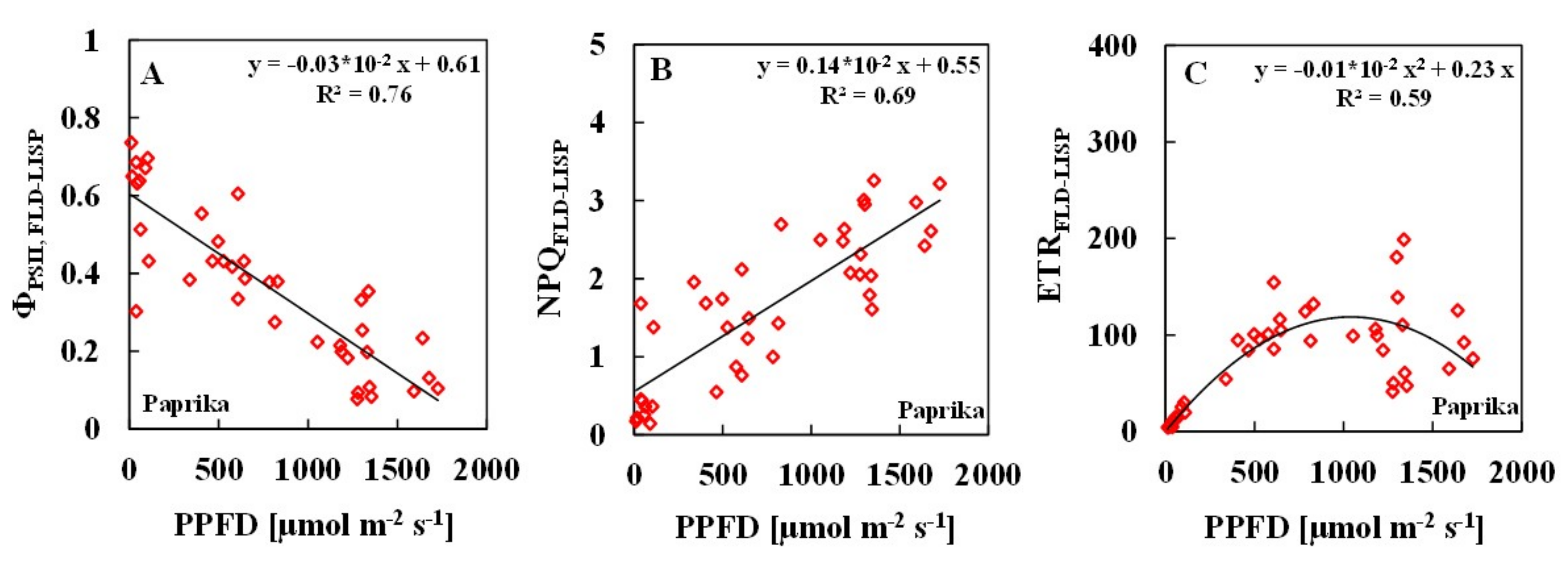 Remotesensing 09 00599 g004
