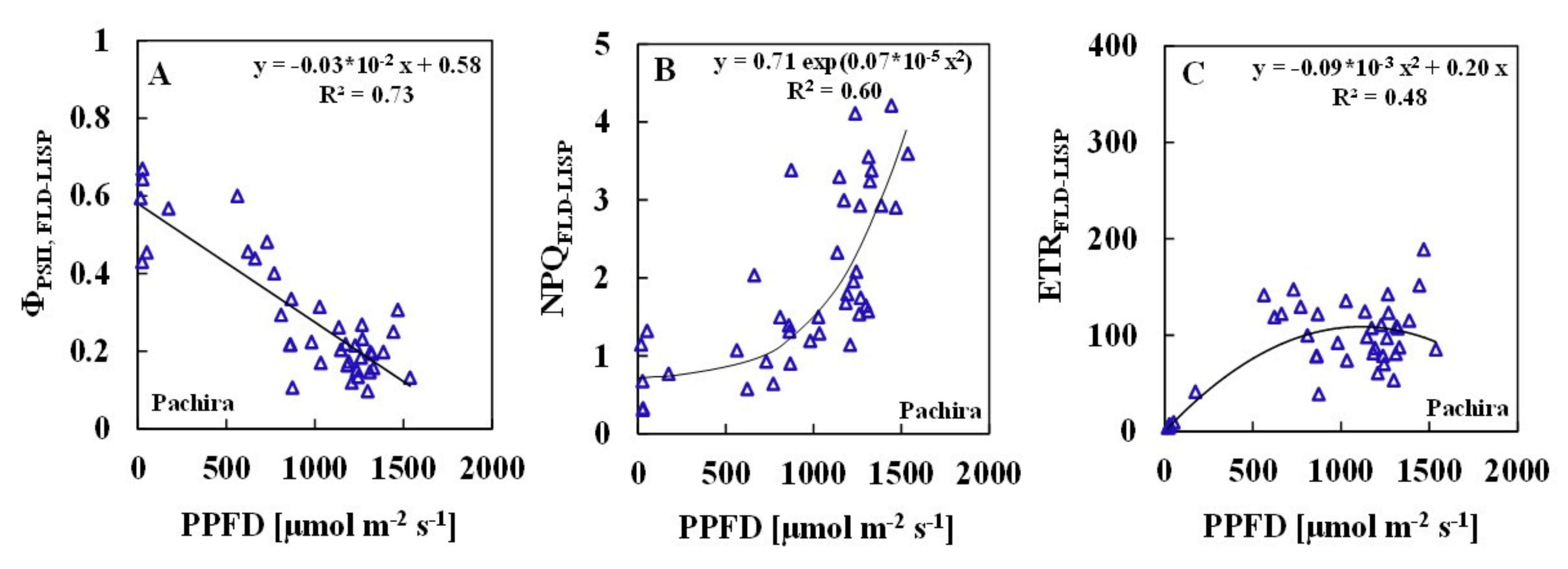 Remotesensing 09 00599 g006