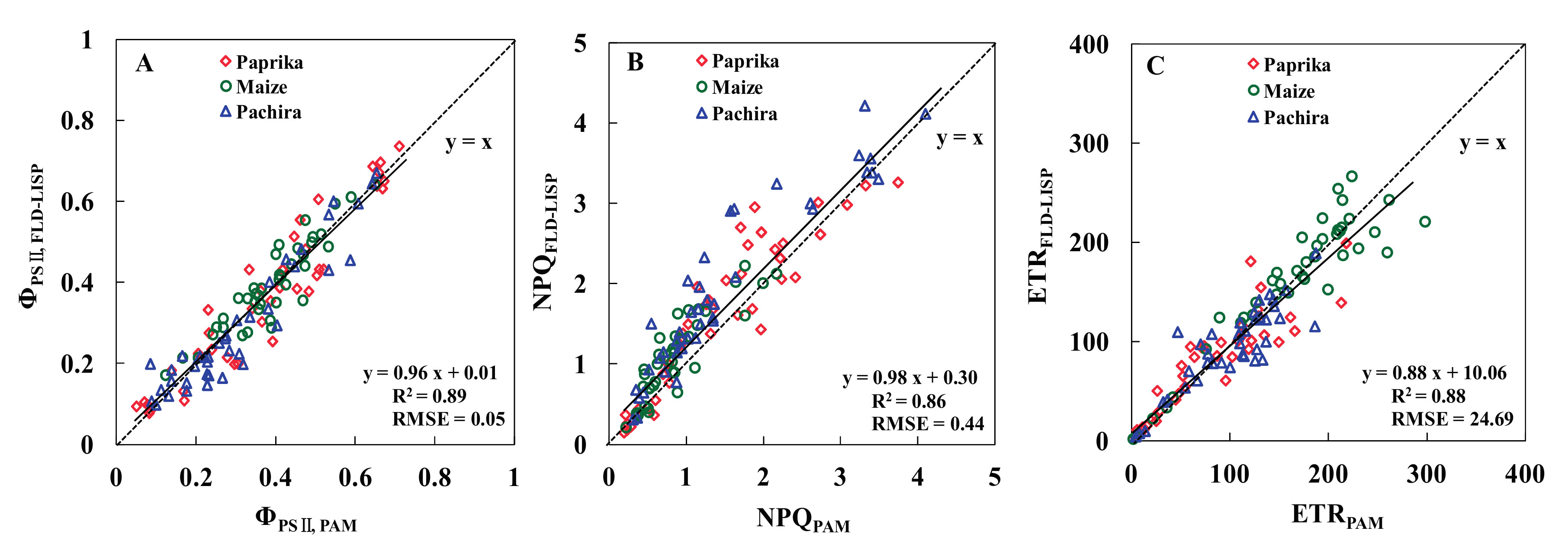 Remotesensing 09 00599 g007