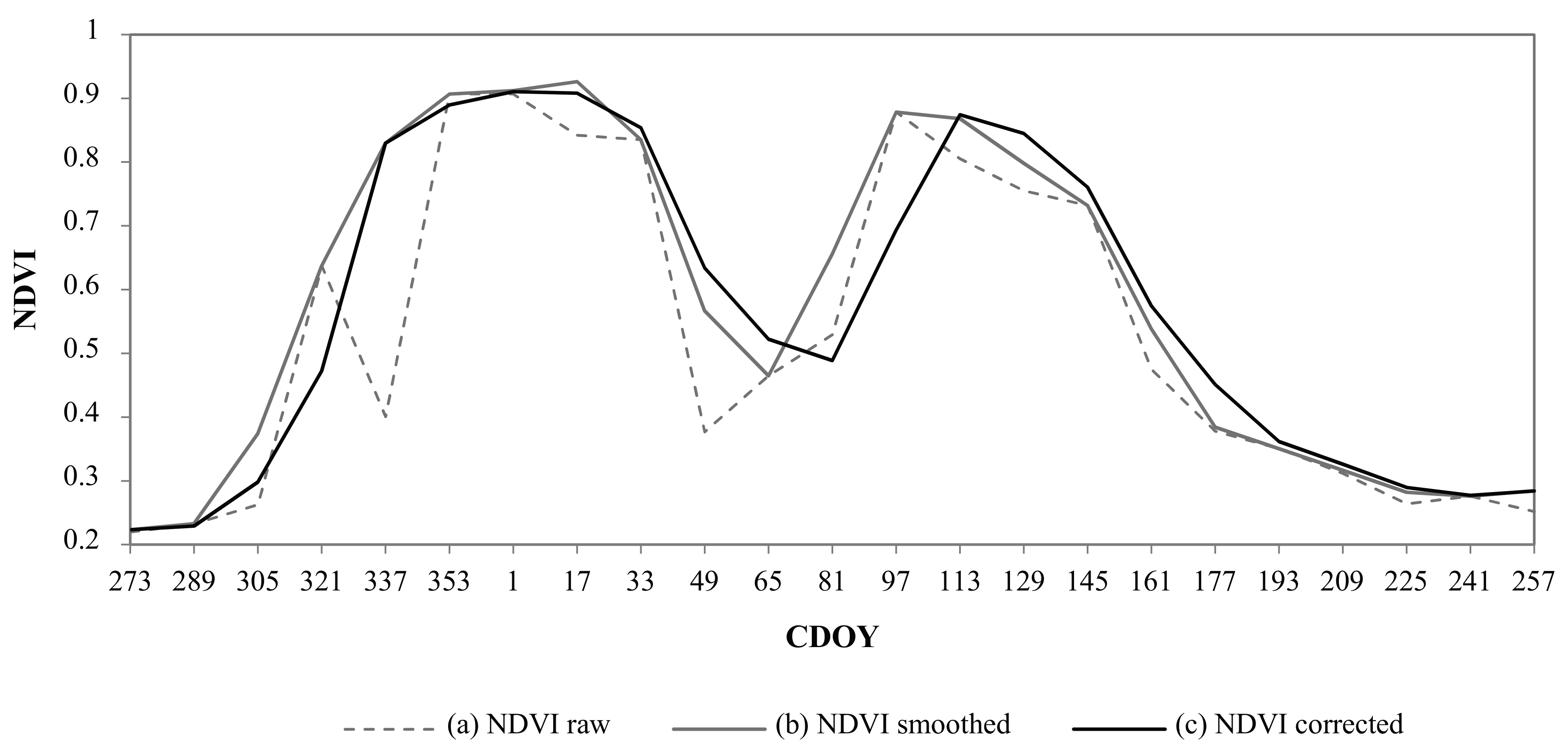 Remotesensing 09 00600 g004