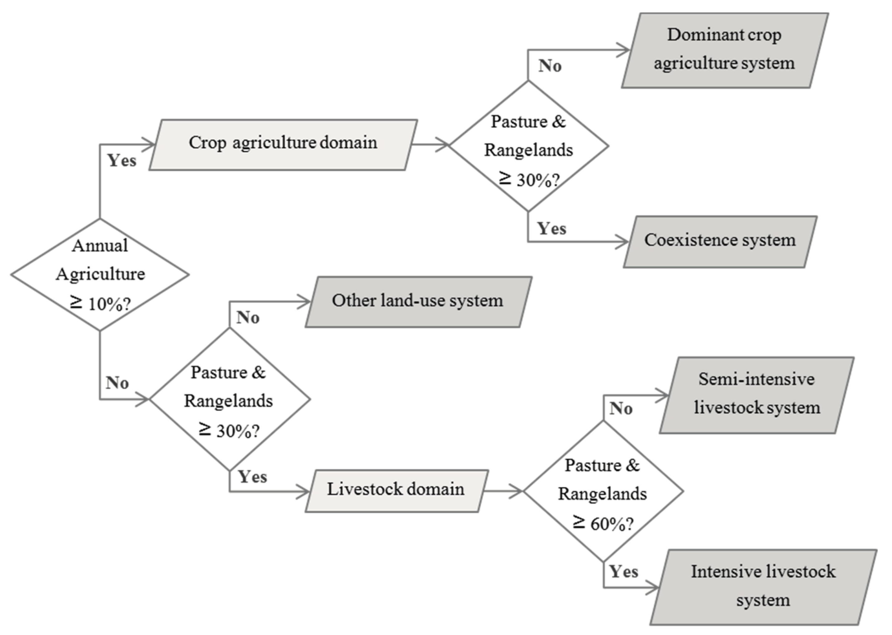 Remotesensing 09 00600 g005