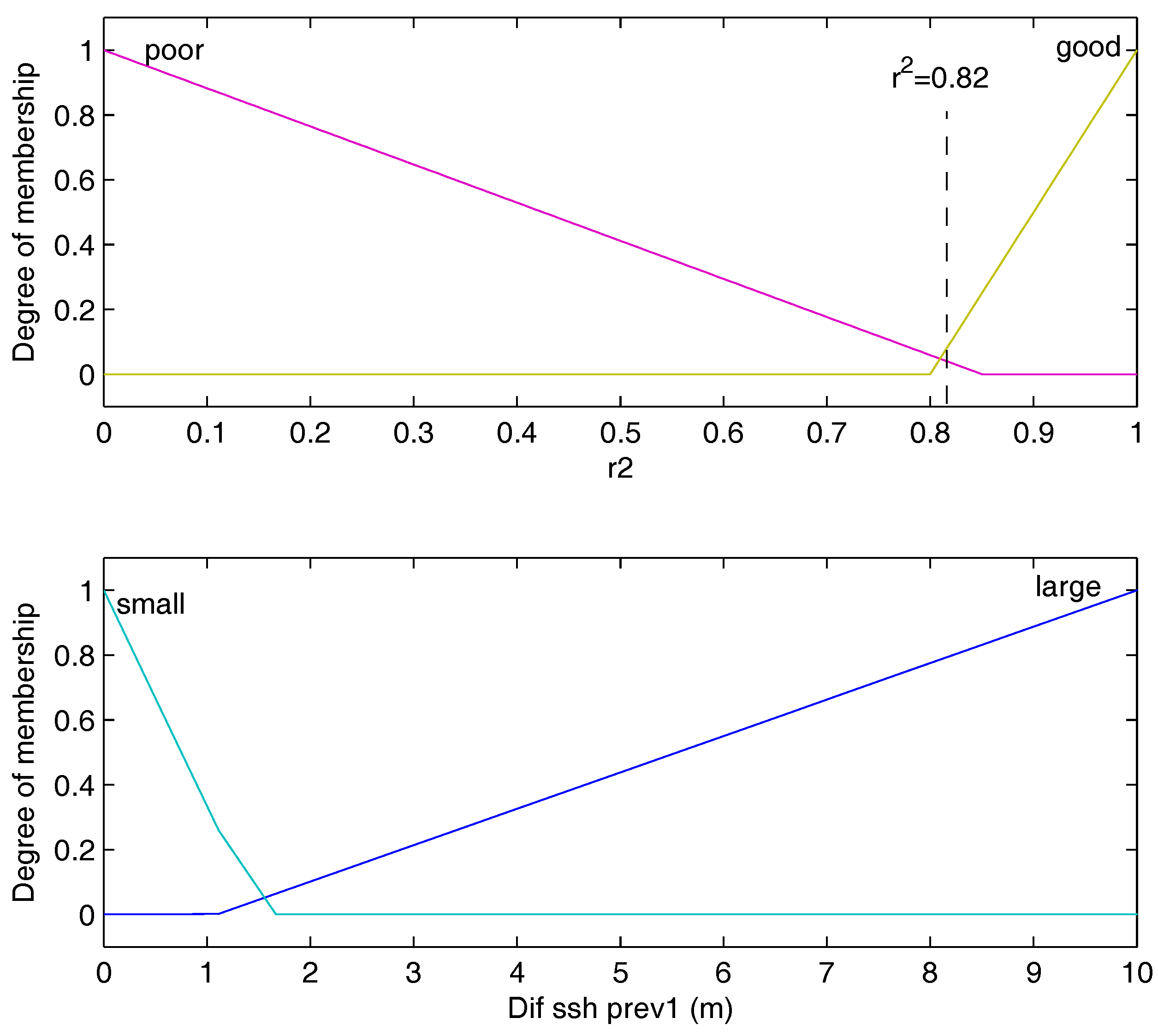 Remotesensing 09 00603 g003