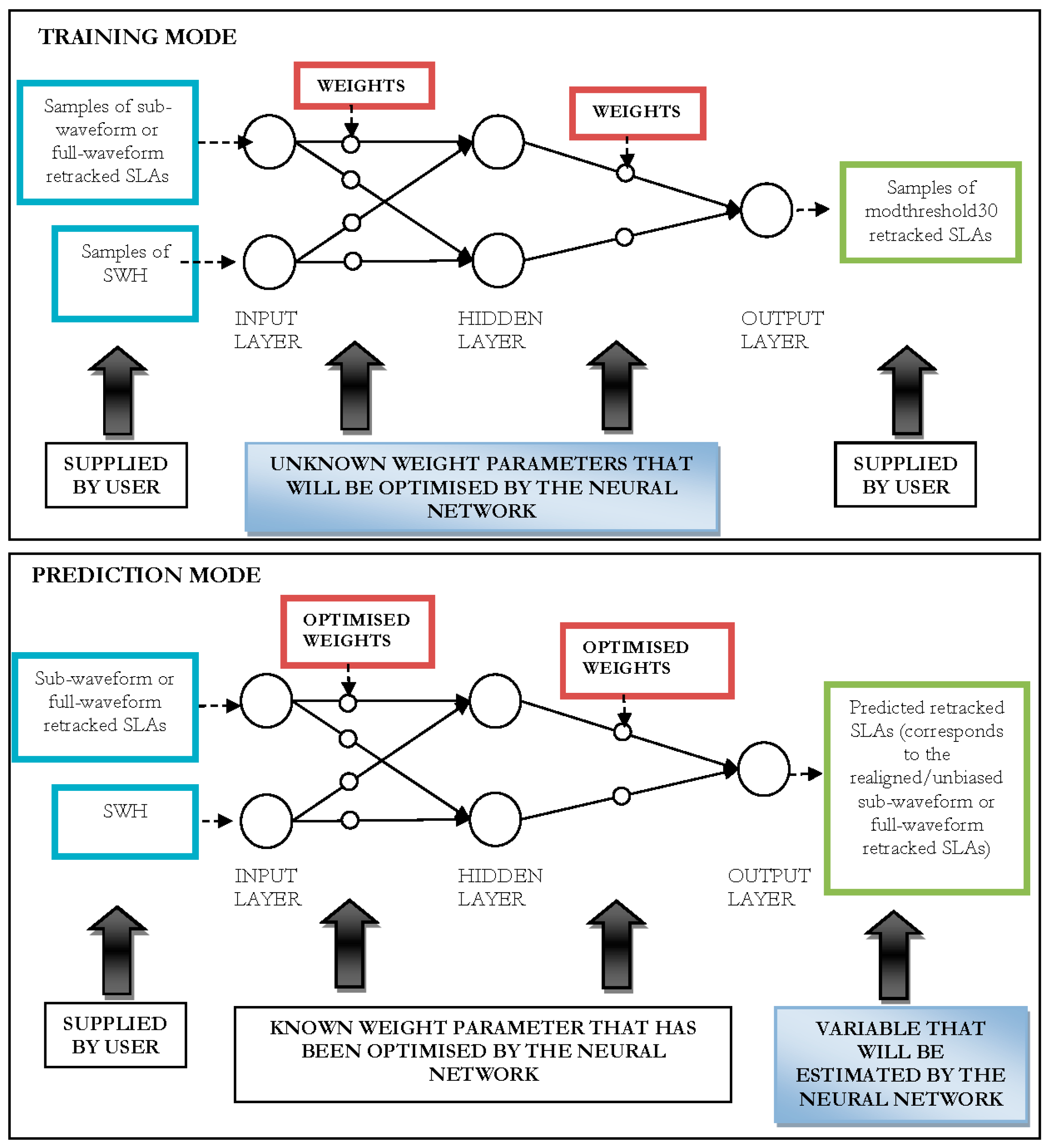 Remotesensing 09 00603 g005