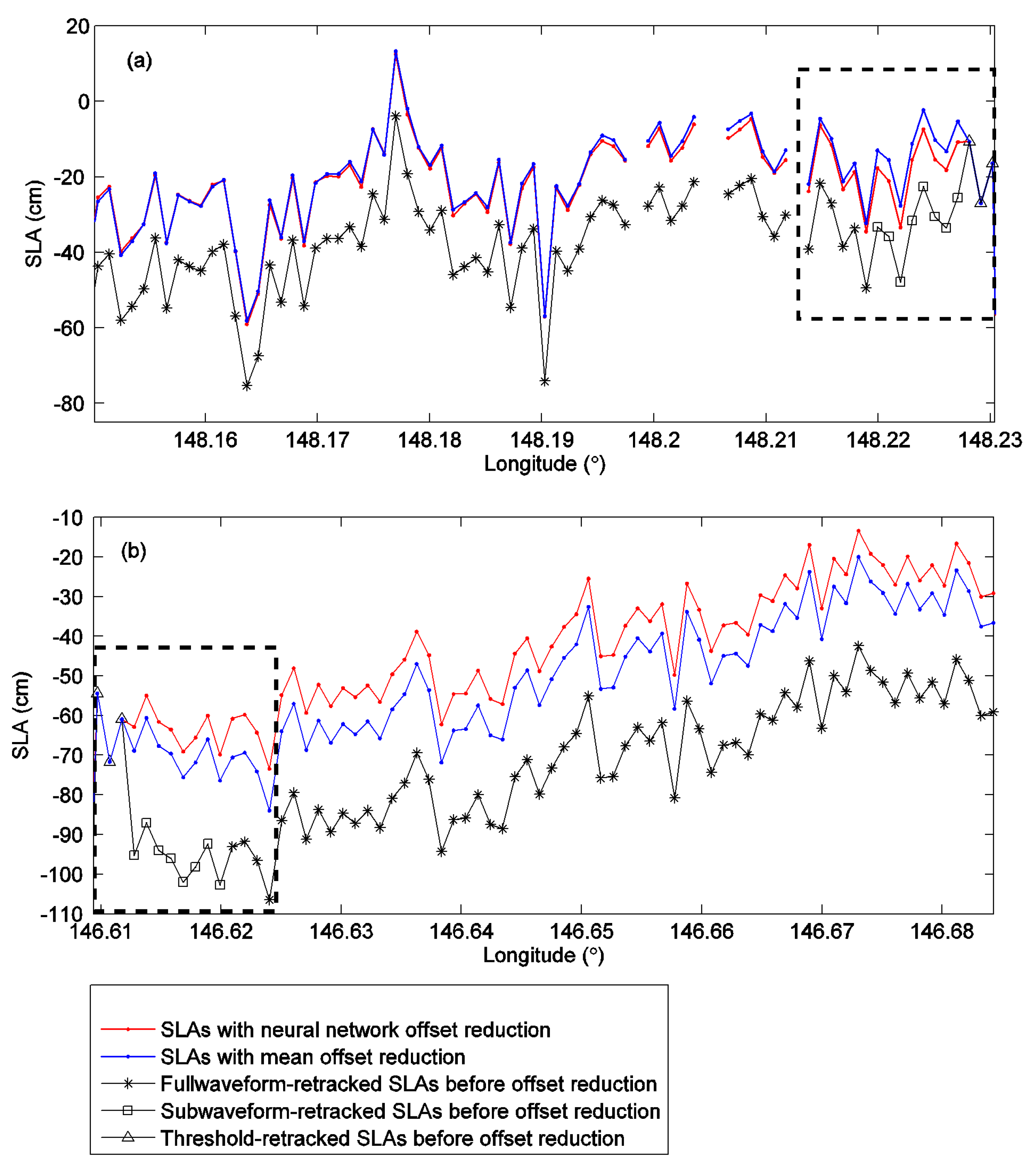Remotesensing 09 00603 g007