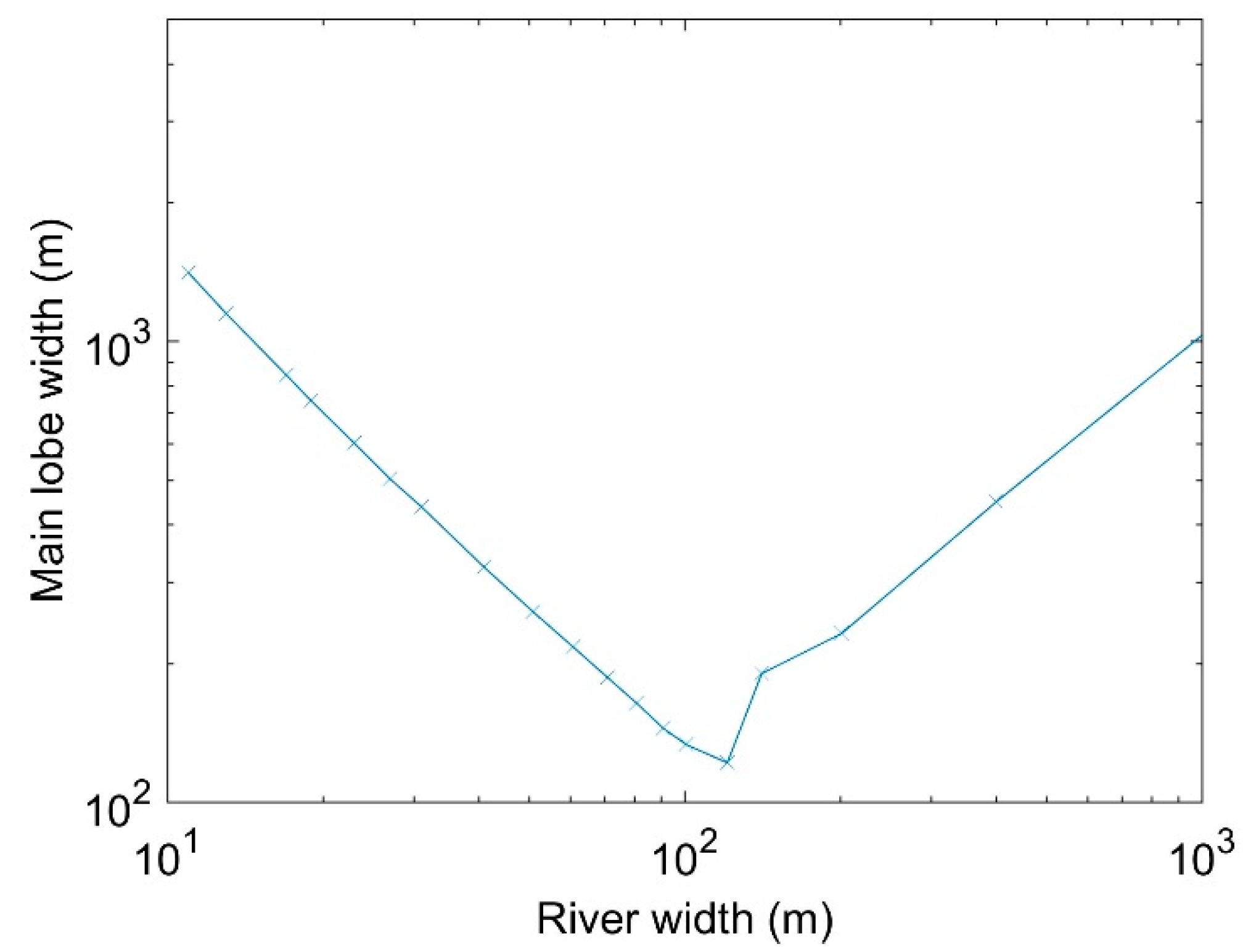 Remotesensing 09 00605 g002 Remotesensing 09 00605 g002